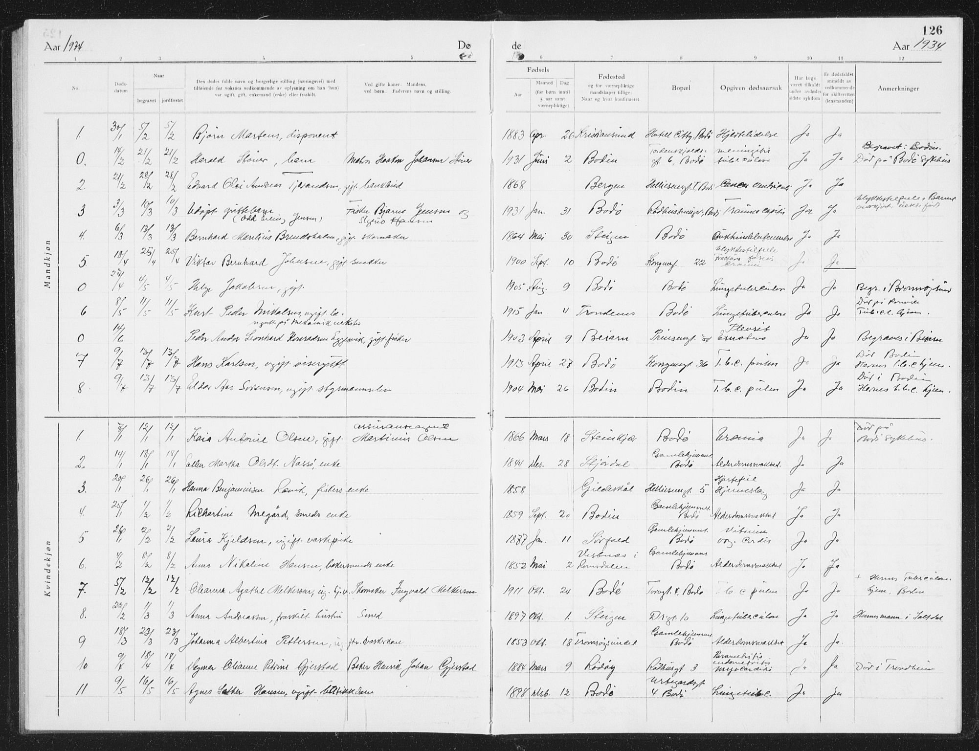 Ministerialprotokoller, klokkerbøker og fødselsregistre - Nordland, SAT/A-1459/801/L0036: Parish register (copy) no. 801C11, 1920-1934, p. 126