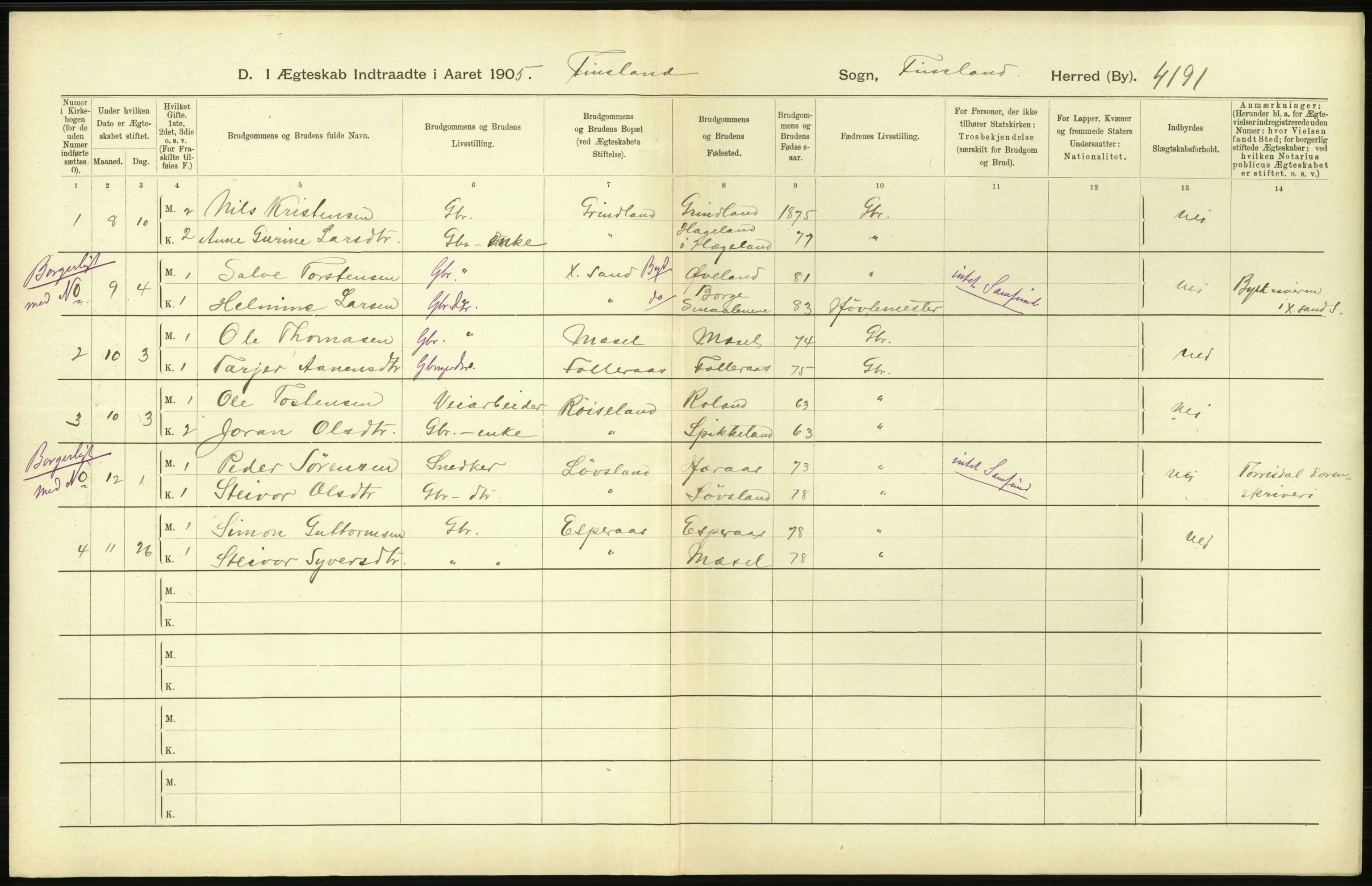 Statistisk sentralbyrå, Sosiodemografiske emner, Befolkning, AV/RA-S-2228/D/Df/Dfa/Dfac/L0020: Lister og Mandals amt: Fødte. Bygder, 1905, p. 40