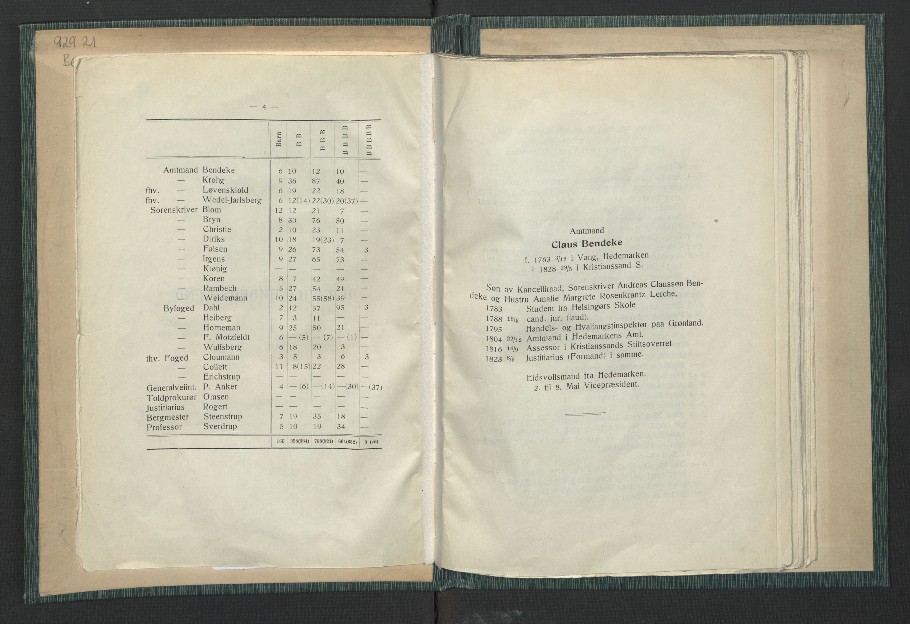 Andre publikasjoner, PUBL/PUBL-999/0003/0001: Johan Kielland Bergwitz: Vore Eidsvollsmænds efterkommere. Gjennem alle linjer i 100 aar (1914), 1814-1914, p. 4