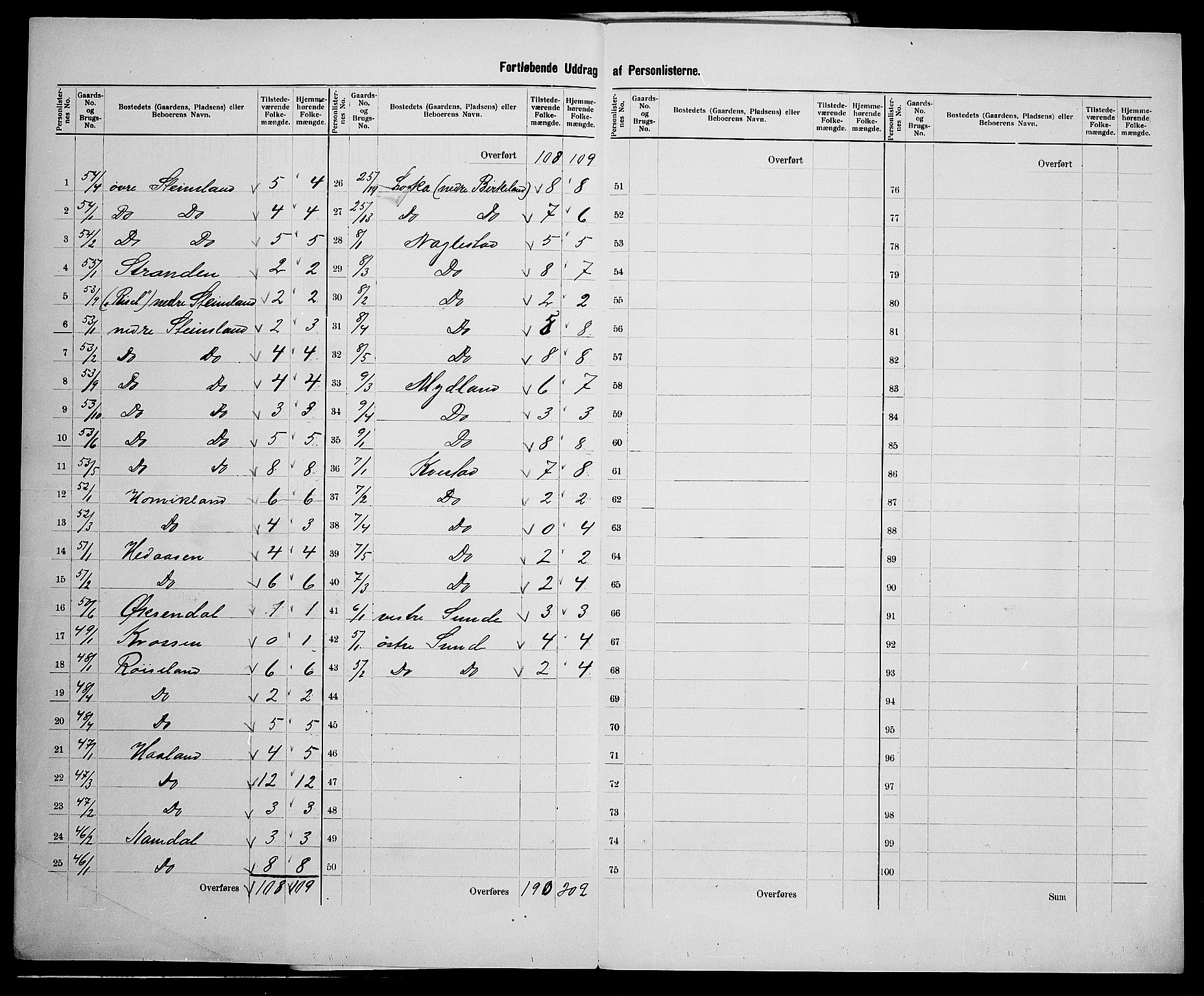 SAK, 1900 census for Hægebostad, 1900, p. 32