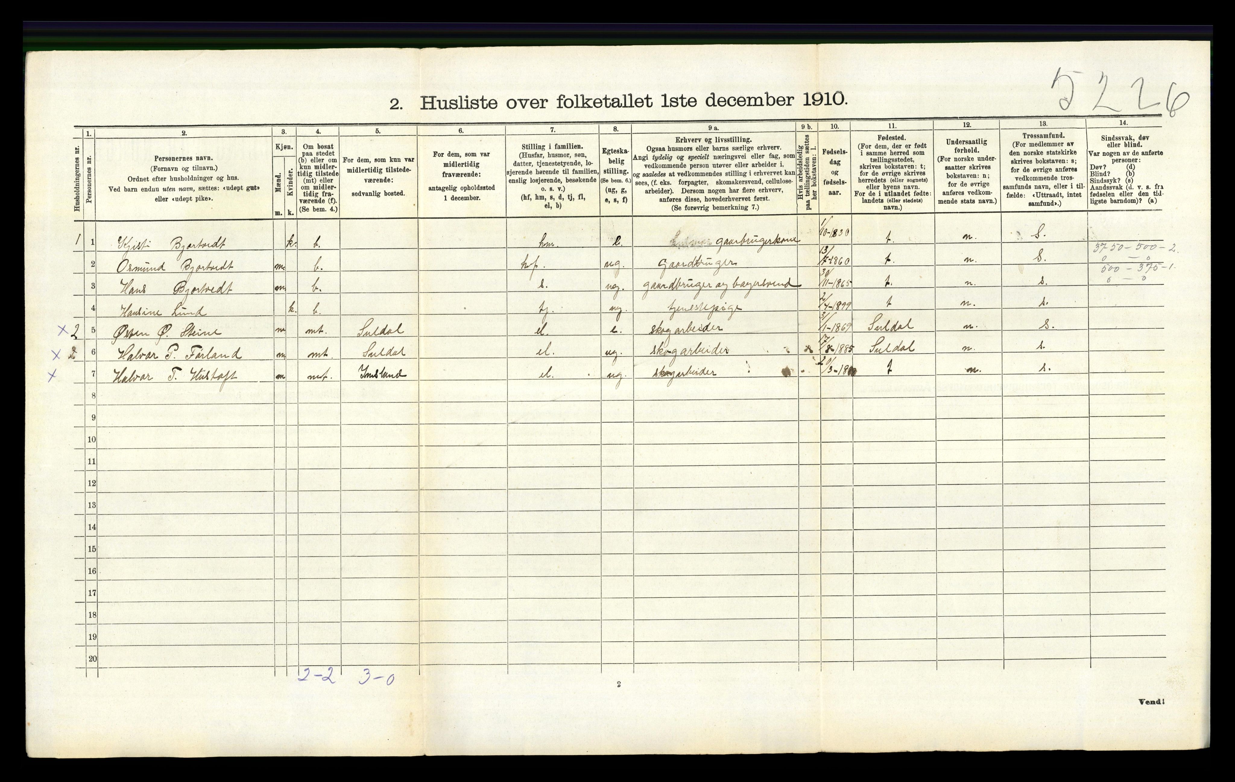 RA, 1910 census for Vikedal, 1910, p. 826