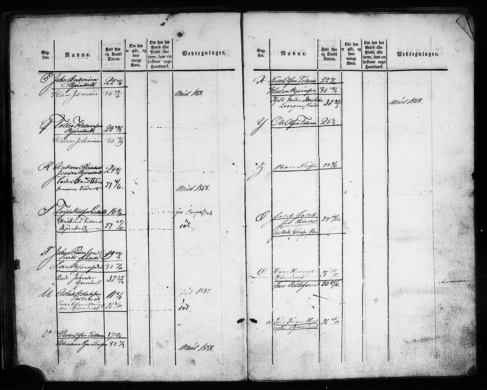 Porsgrunn innrulleringskontor, AV/SAKO-A-829/F/Fd/L0001: Ruller for Solum, 1823-1908, p. 83