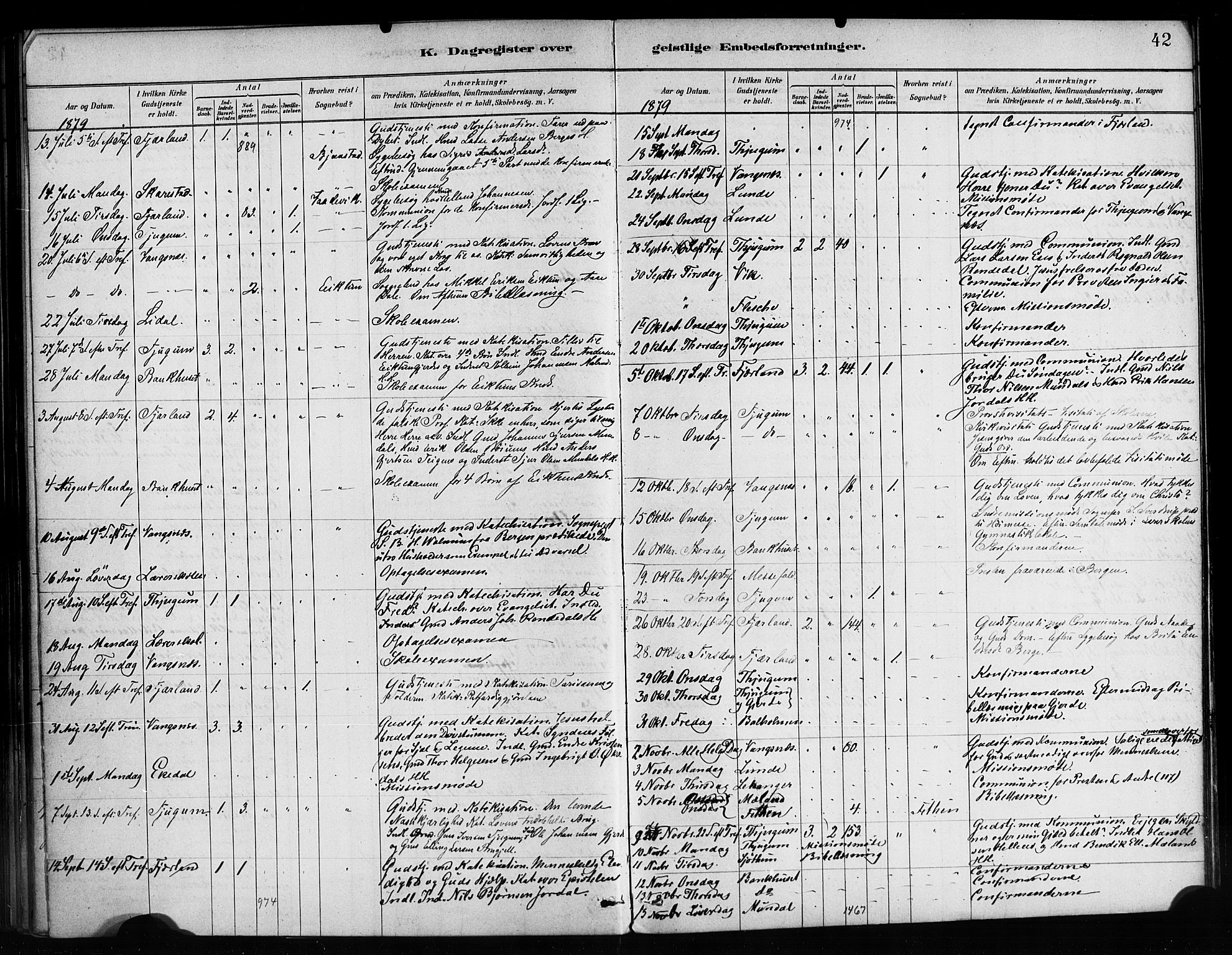 Balestrand sokneprestembete, AV/SAB-A-79601/H/Haa/Haaa/L0004: Parish register (official) no. A 4 / 1, 1879-1888, p. 42