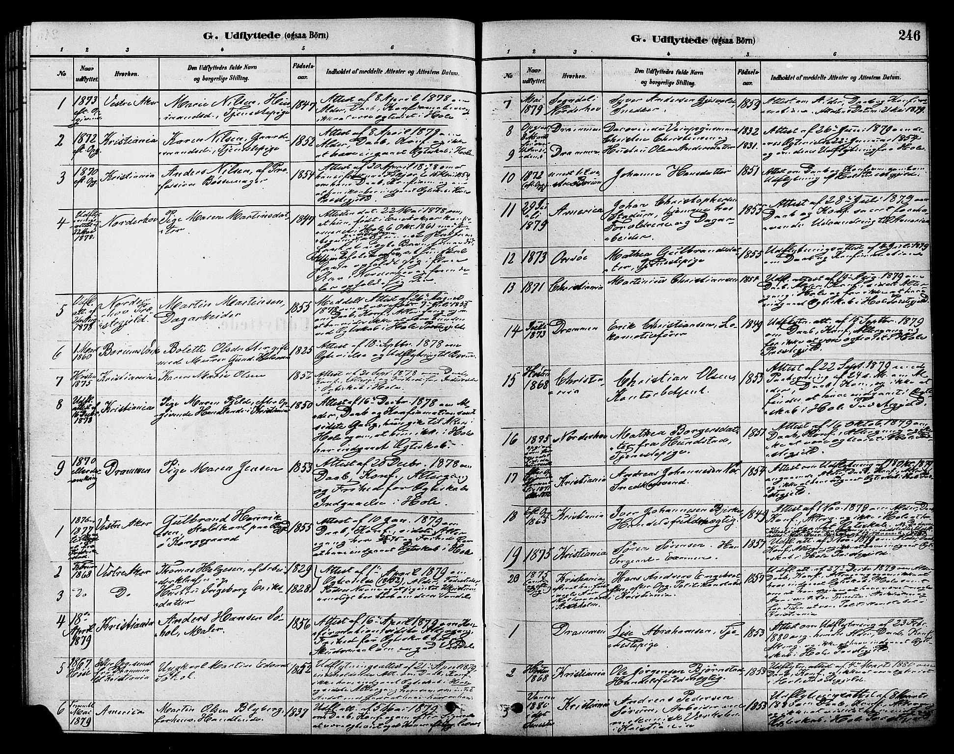 Hole kirkebøker, SAKO/A-228/F/Fa/L0008: Parish register (official) no. I 8, 1878-1891, p. 246