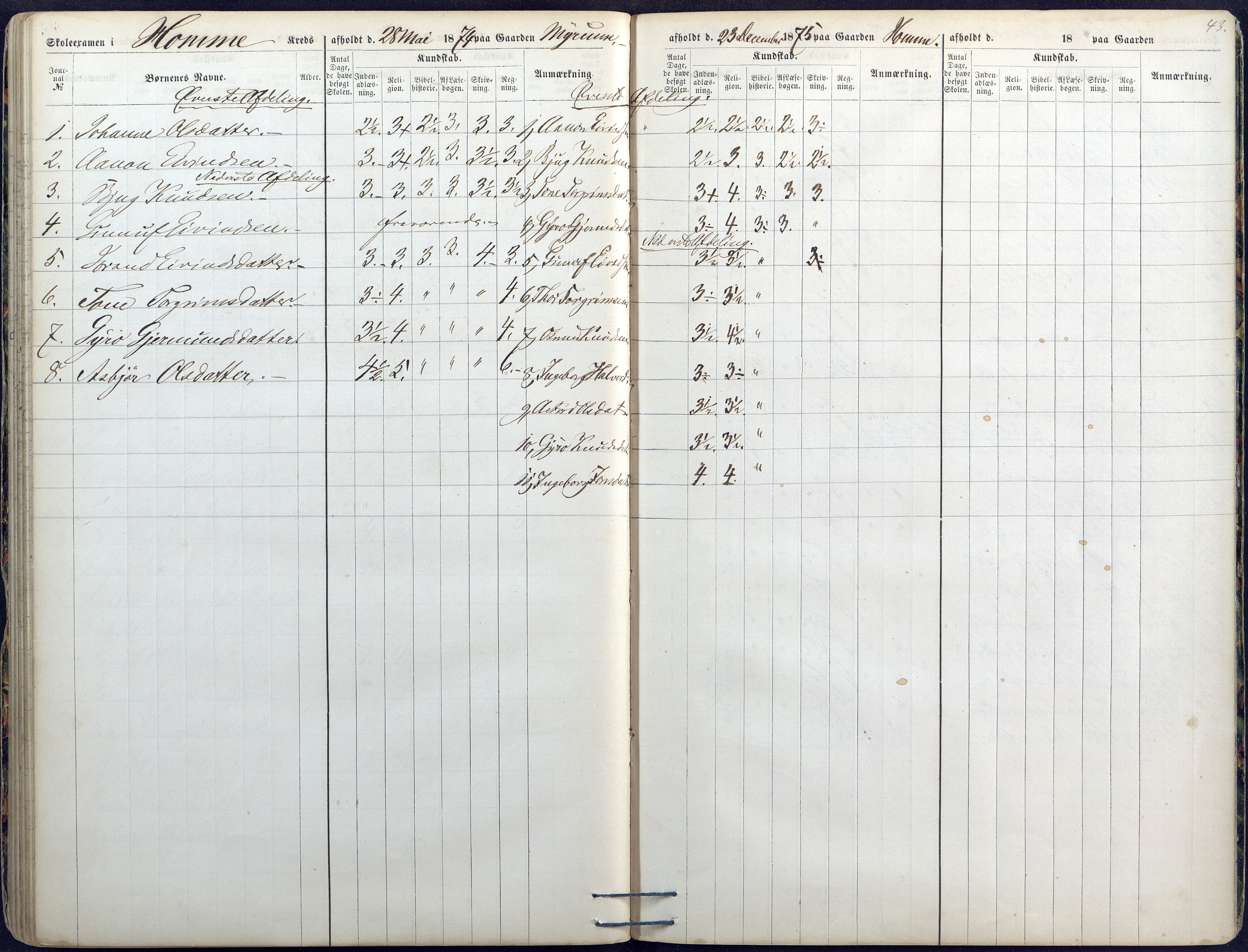 Valle kommune, AAKS/KA0940-PK/03/L0045: Skoleeksamensprotokoll for Valle, 1867-1874, p. 43