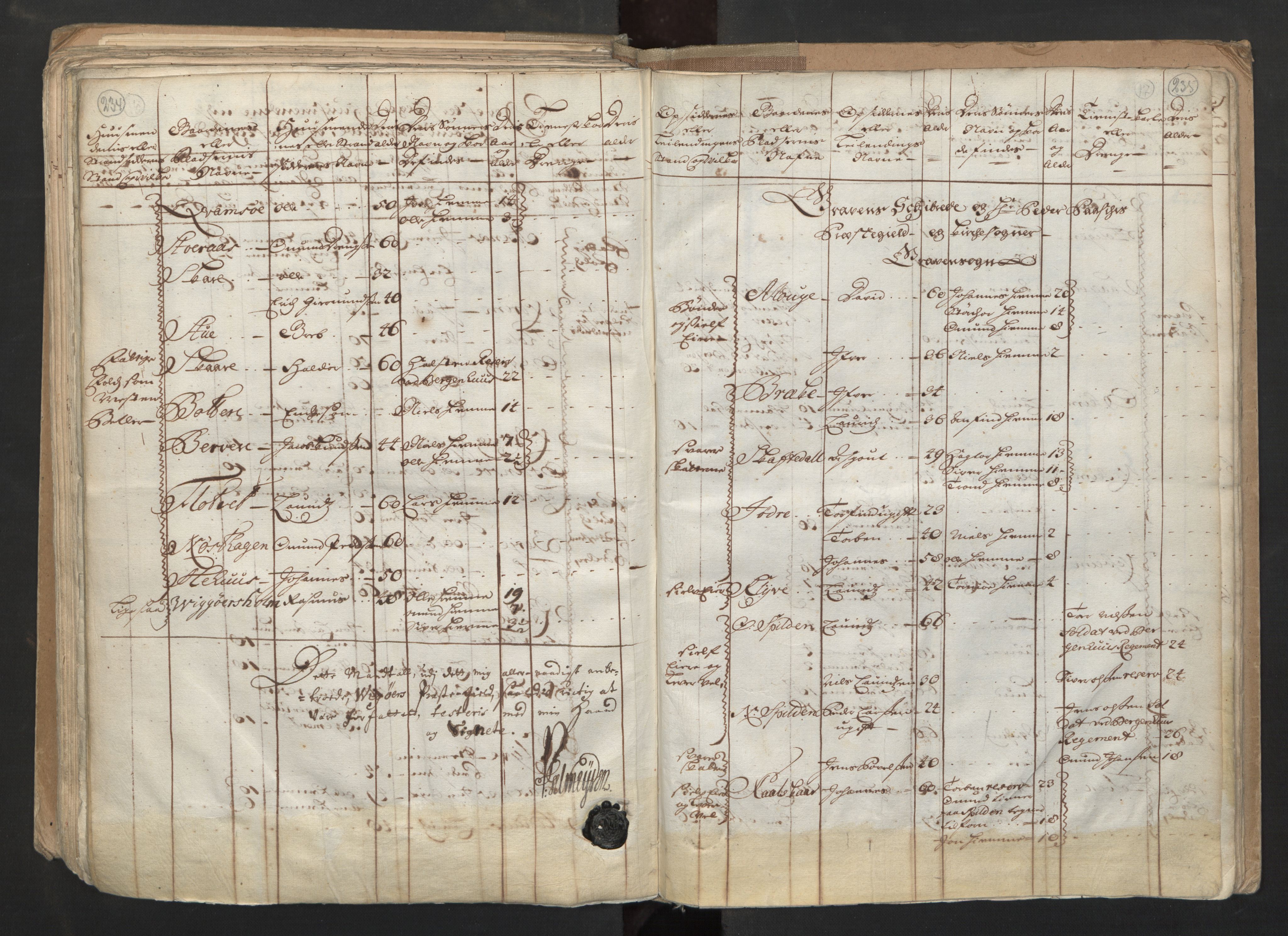 RA, Census (manntall) 1701, no. 6: Sunnhordland fogderi and Hardanger fogderi, 1701, p. 234-235