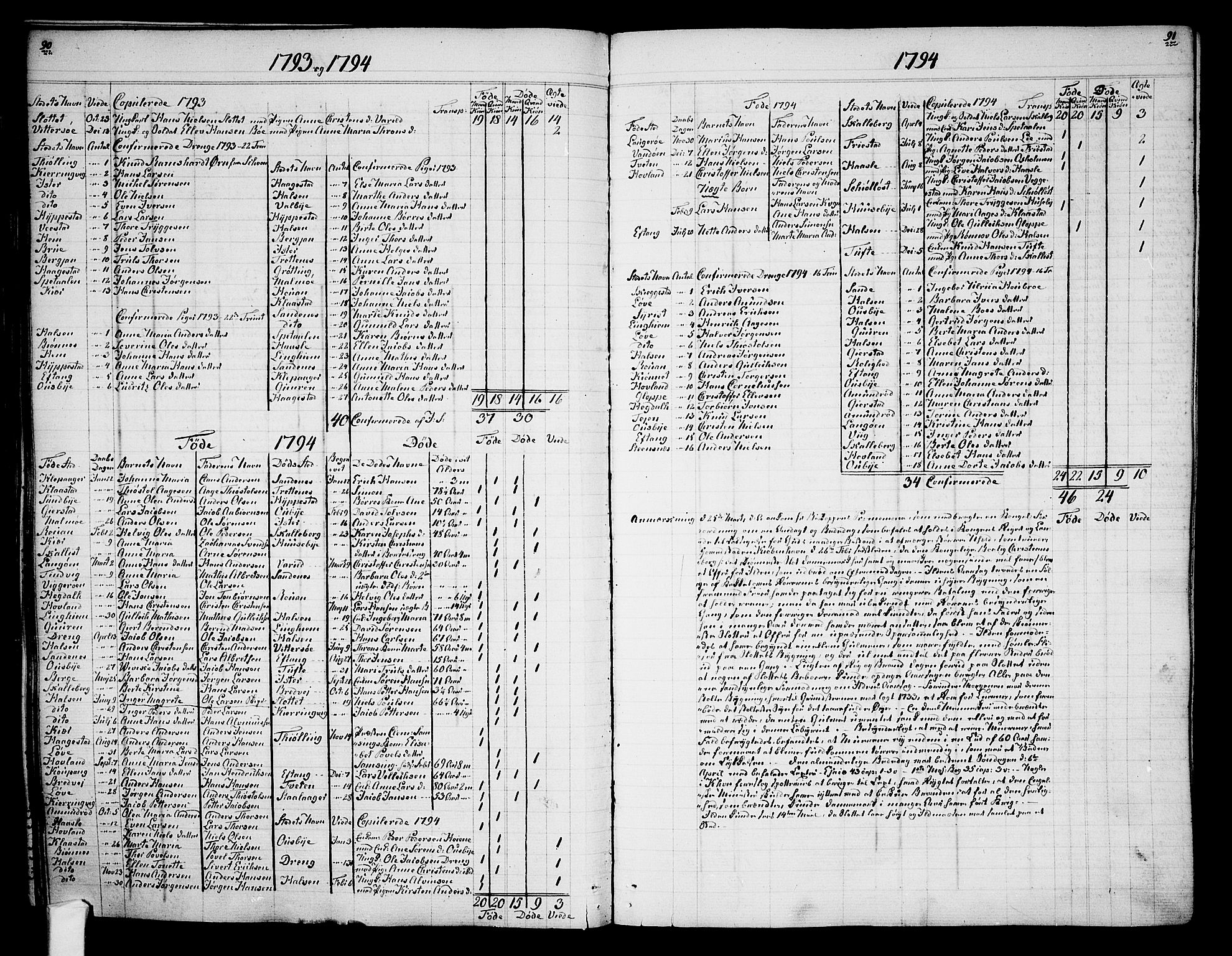 Tjølling sokneprestkontor, AV/SAKO-A-48/A/Aa/L0003: Other parish register no. 1, 1700-1813, p. 90-91