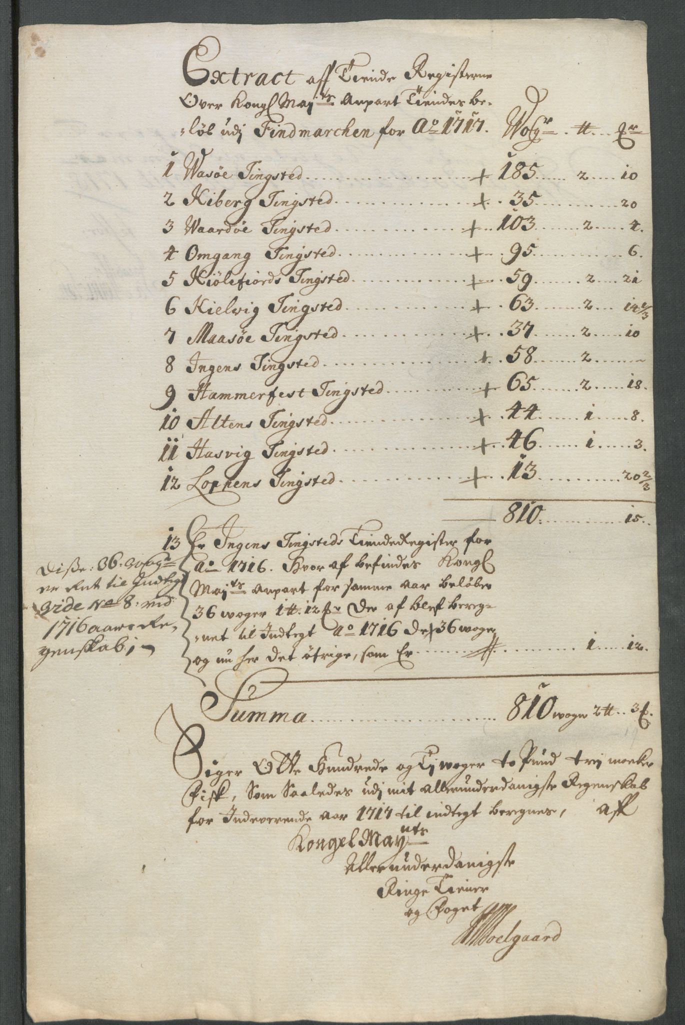 Rentekammeret inntil 1814, Reviderte regnskaper, Fogderegnskap, RA/EA-4092/R69/L4857: Fogderegnskap Finnmark/Vardøhus, 1716-1718, p. 310