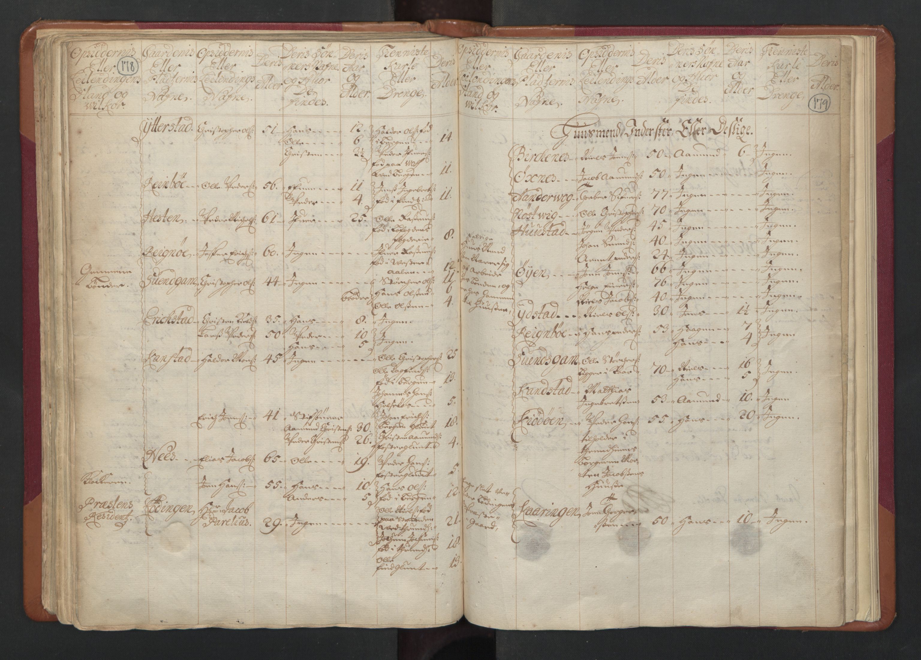 RA, Census (manntall) 1701, no. 17: Salten fogderi, 1701, p. 178-179
