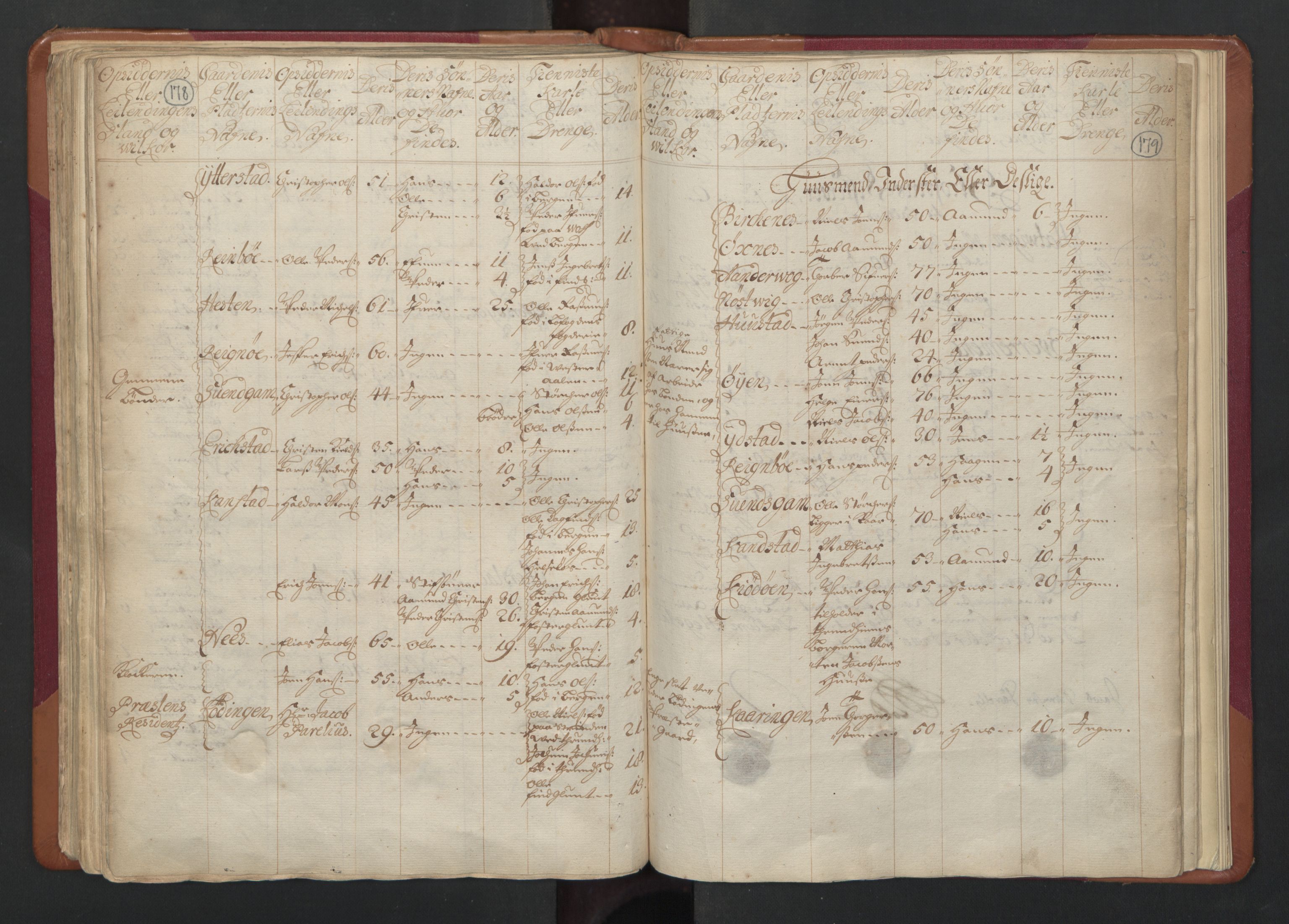 RA, Census (manntall) 1701, no. 17: Salten fogderi, 1701, p. 178-179