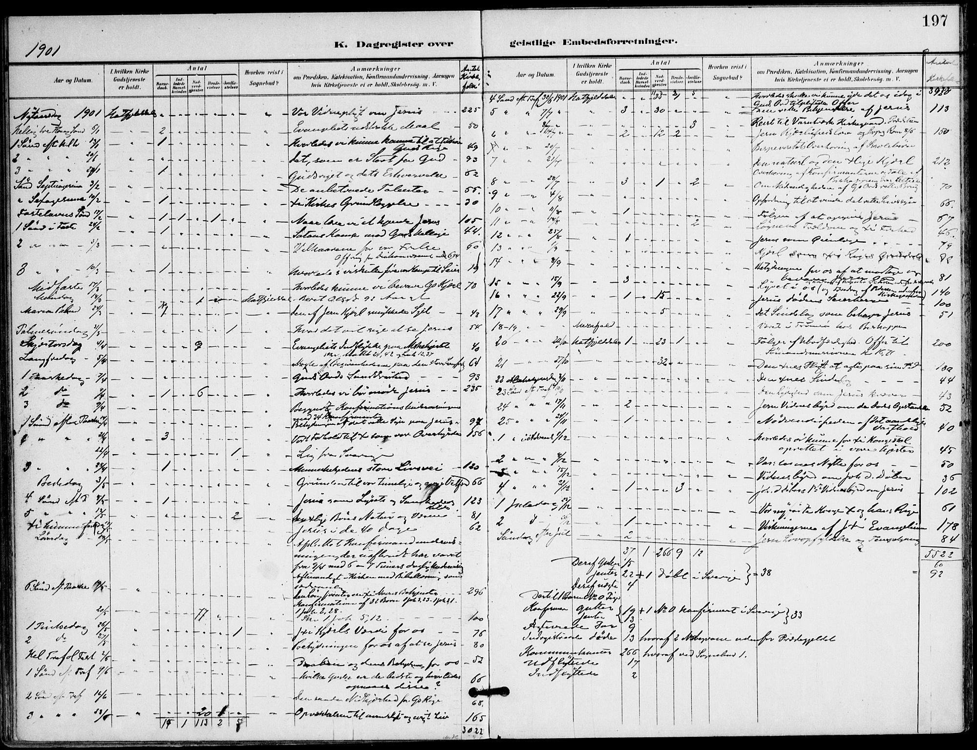 Ministerialprotokoller, klokkerbøker og fødselsregistre - Nordland, AV/SAT-A-1459/823/L0326: Parish register (official) no. 823A03, 1899-1919, p. 197