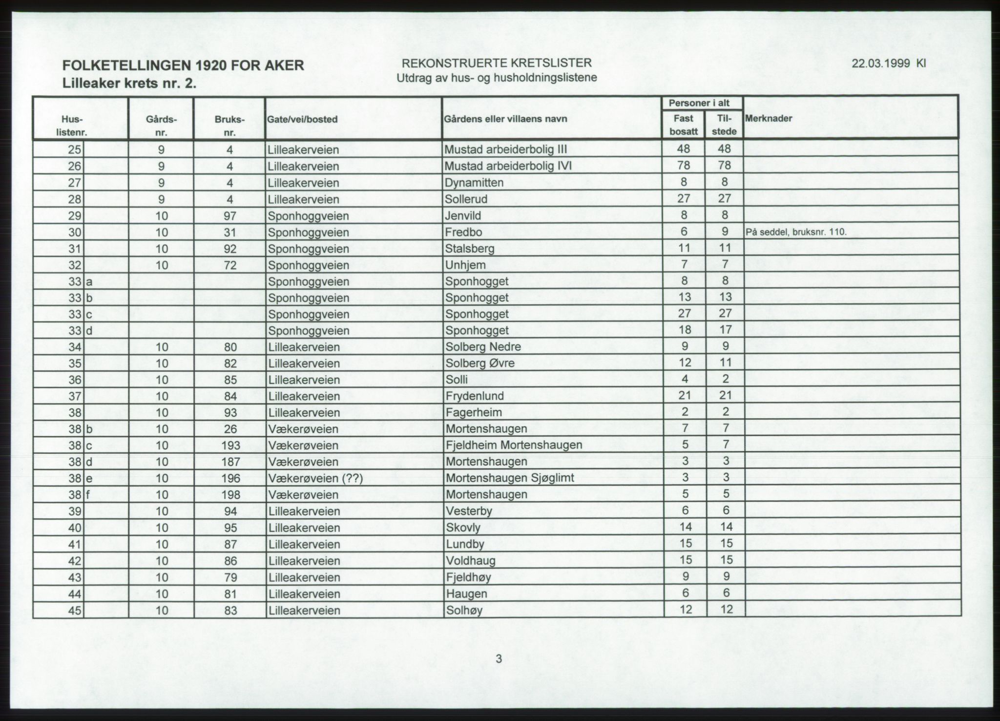 SAO, 1920 census for Aker, 1920, p. 136