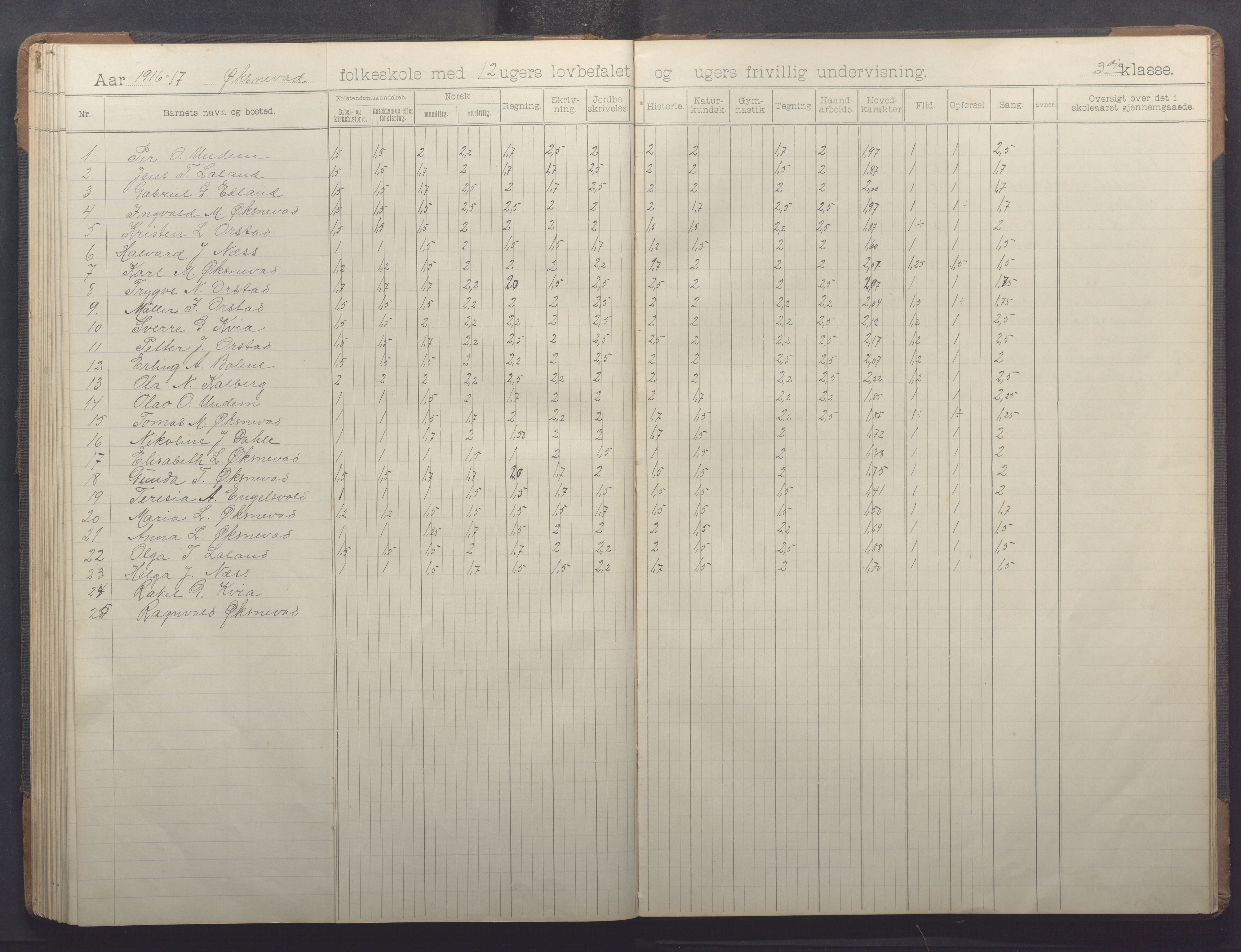 Klepp kommune - Engelsvoll skole, IKAR/K-100299/H/L0001: Skoleprotokoll, 1908-1918, p. 79