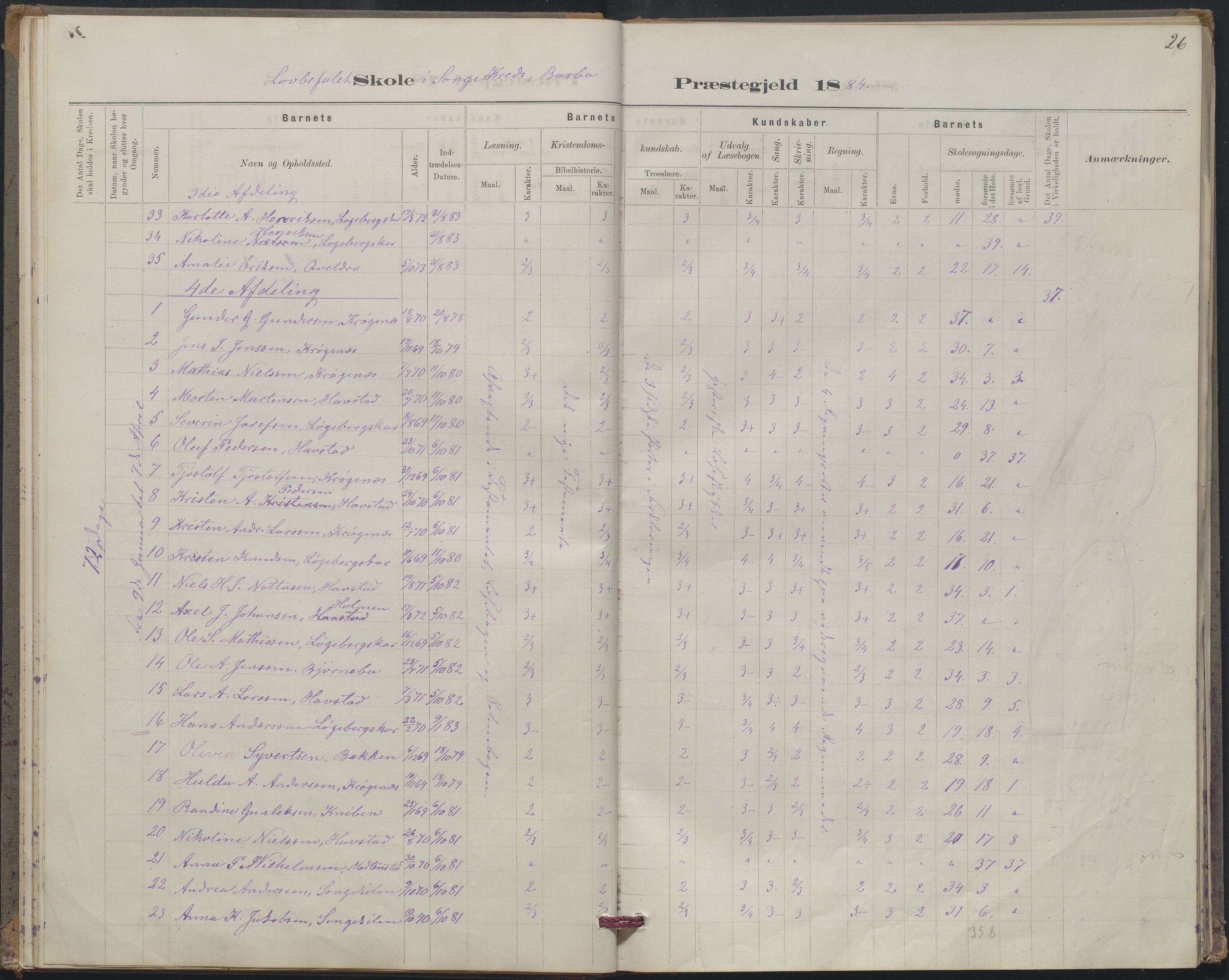Arendal kommune, Katalog I, AAKS/KA0906-PK-I/07/L0367: Karakterprotokol lærerens skole, 1878-1893, p. 26