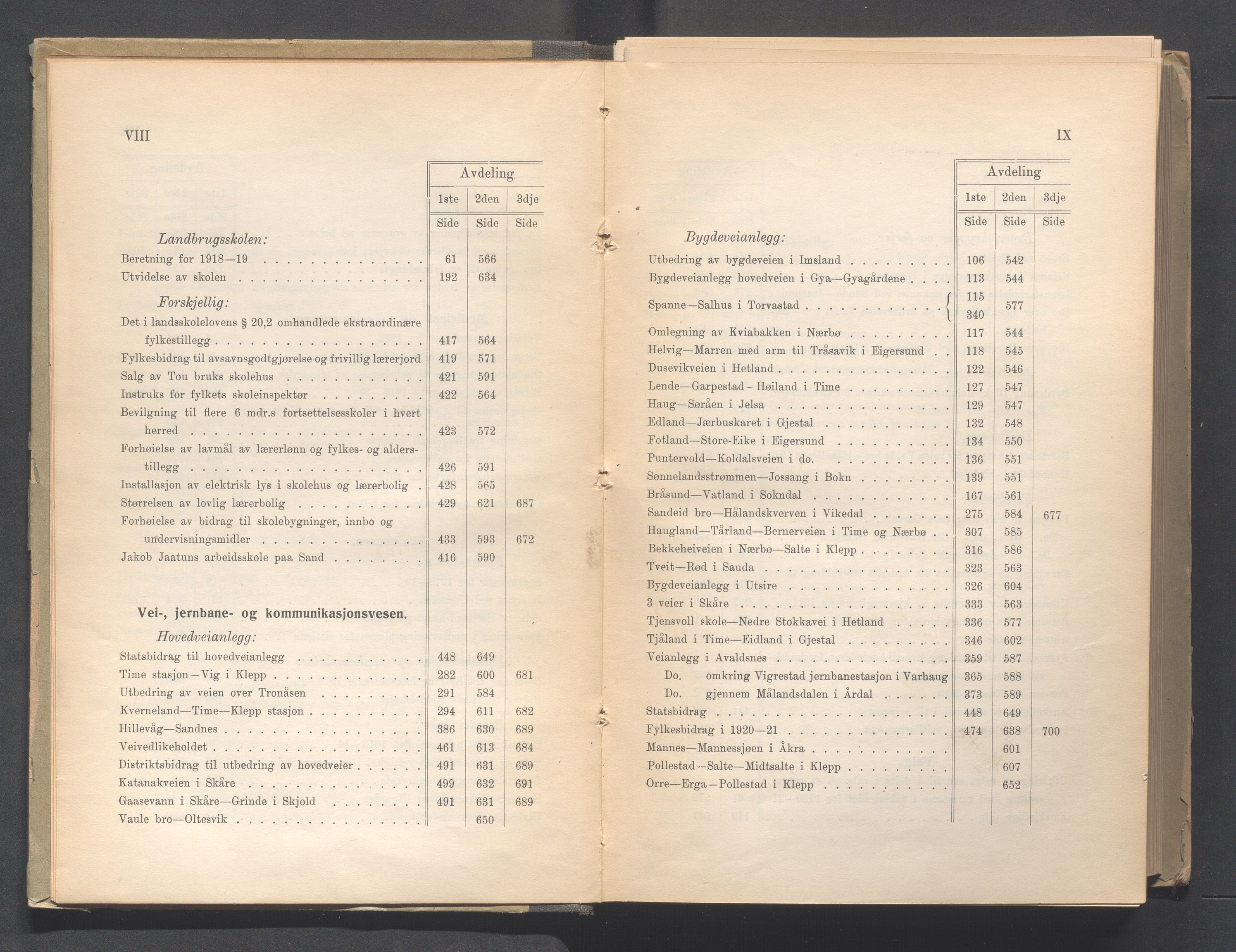 Rogaland fylkeskommune - Fylkesrådmannen , IKAR/A-900/A, 1920, p. 7