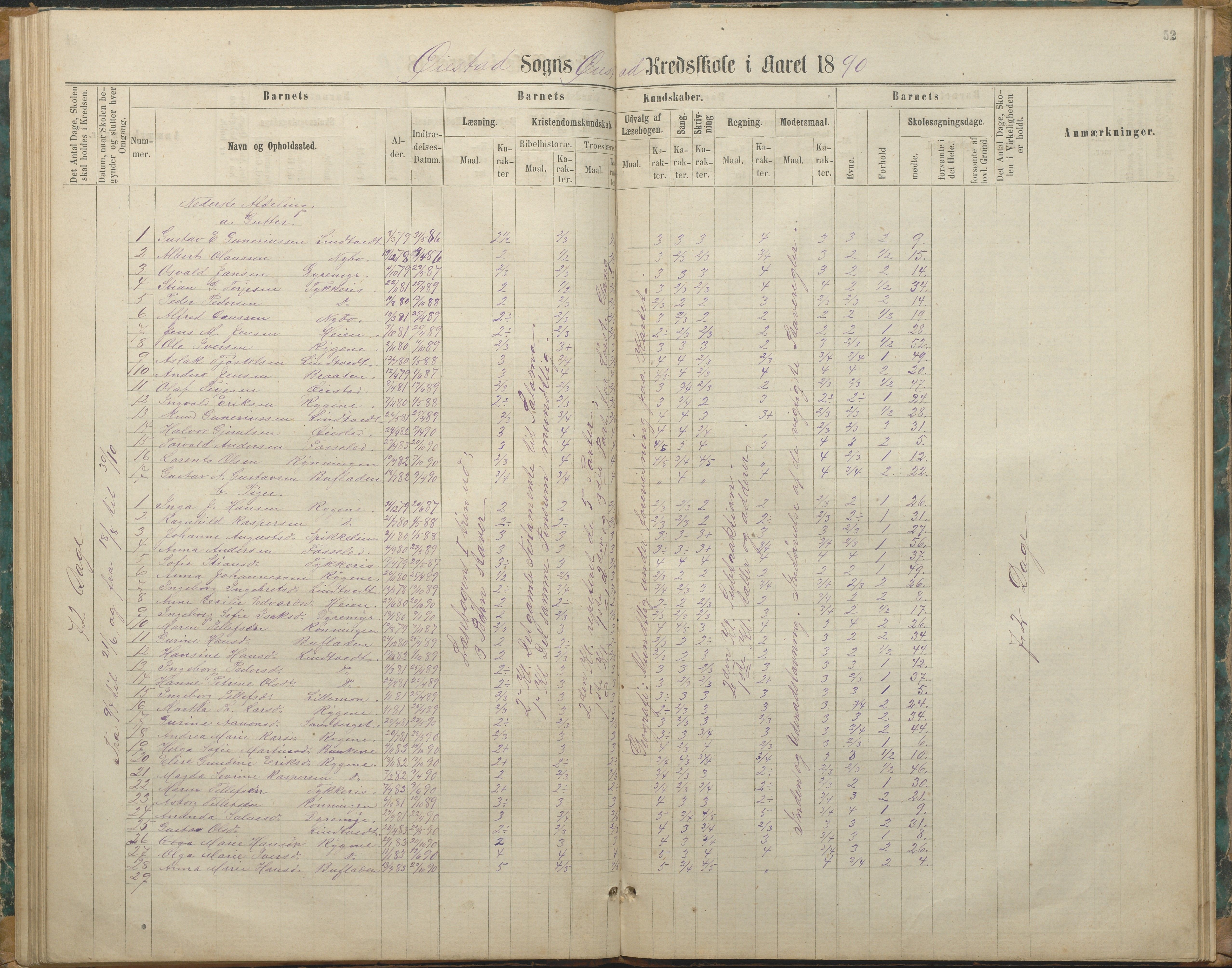 Øyestad kommune frem til 1979, AAKS/KA0920-PK/06/06F/L0003: Skolejournal, 1865-1891, p. 51