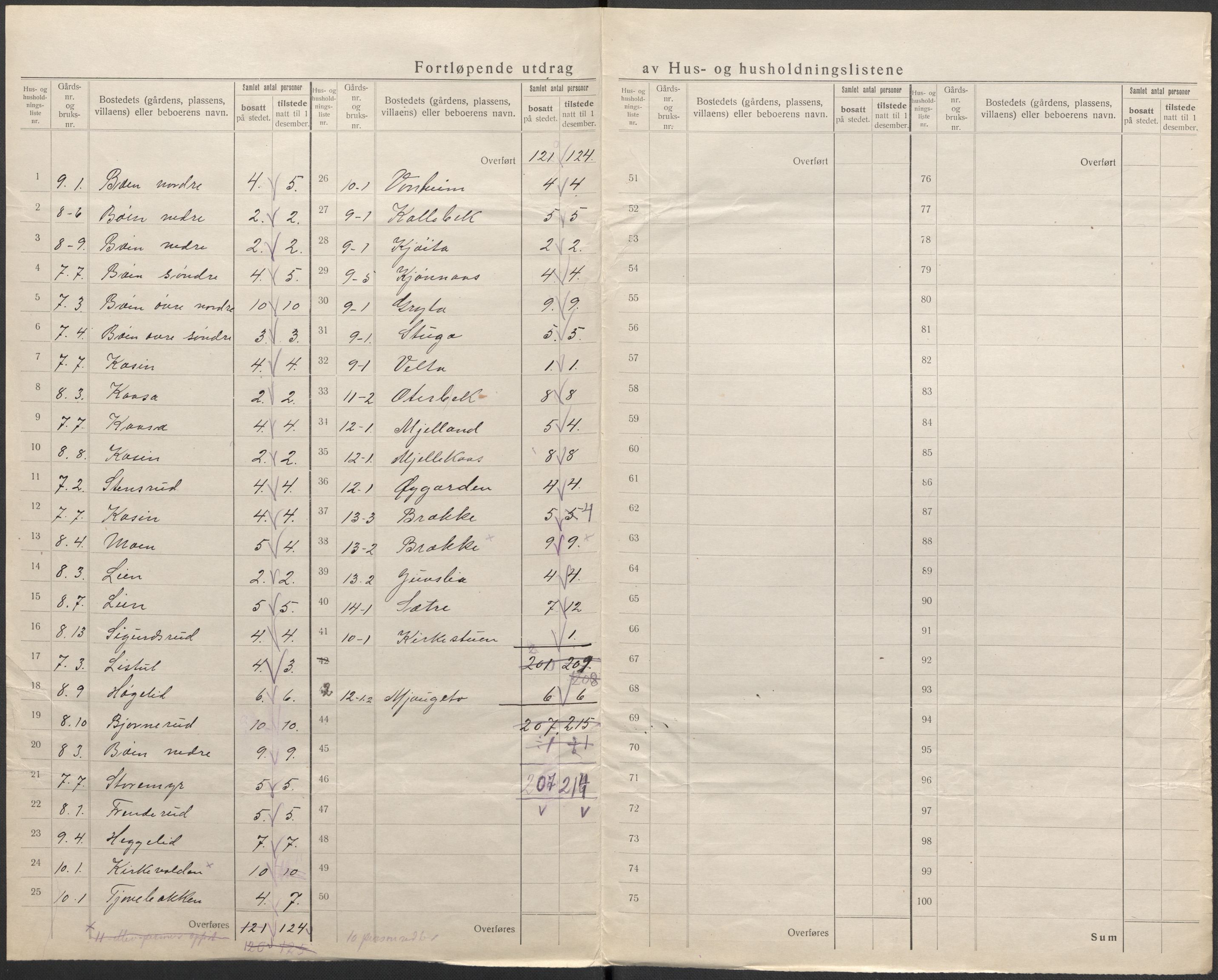 SAKO, 1920 census for Gransherad, 1920, p. 14