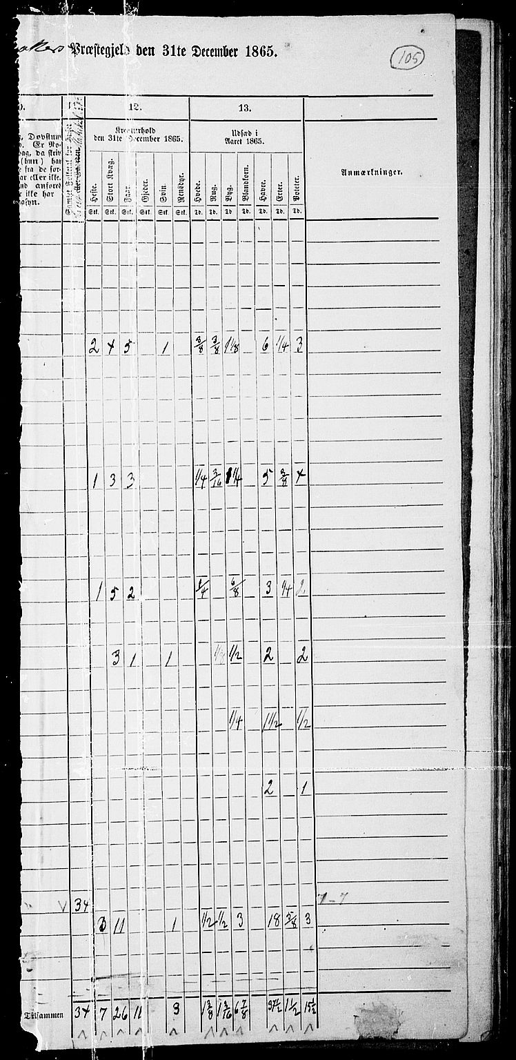 RA, 1865 census for Ullensaker, 1865, p. 91