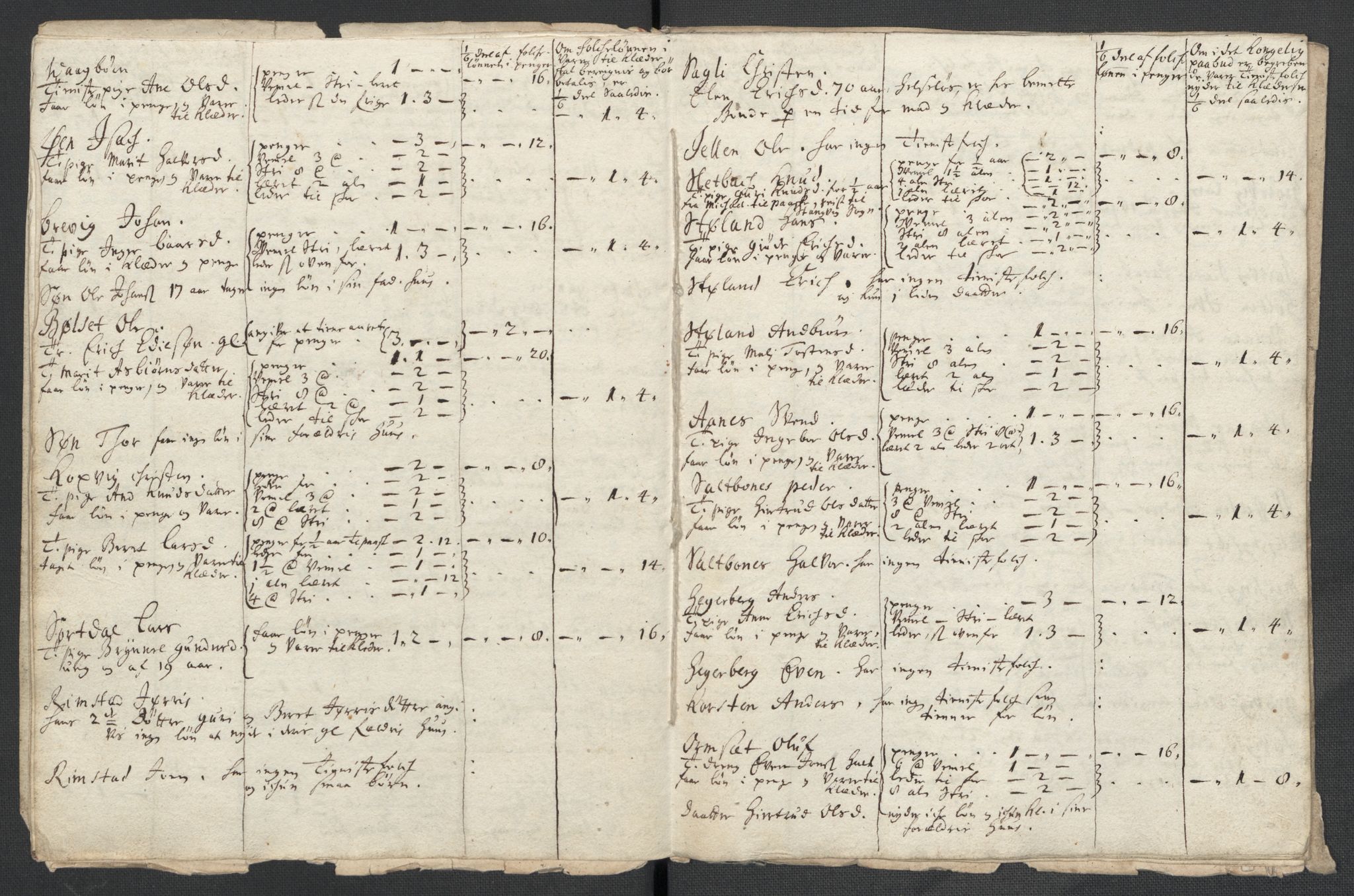 Rentekammeret inntil 1814, Reviderte regnskaper, Fogderegnskap, AV/RA-EA-4092/R56/L3745: Fogderegnskap Nordmøre, 1711, p. 253