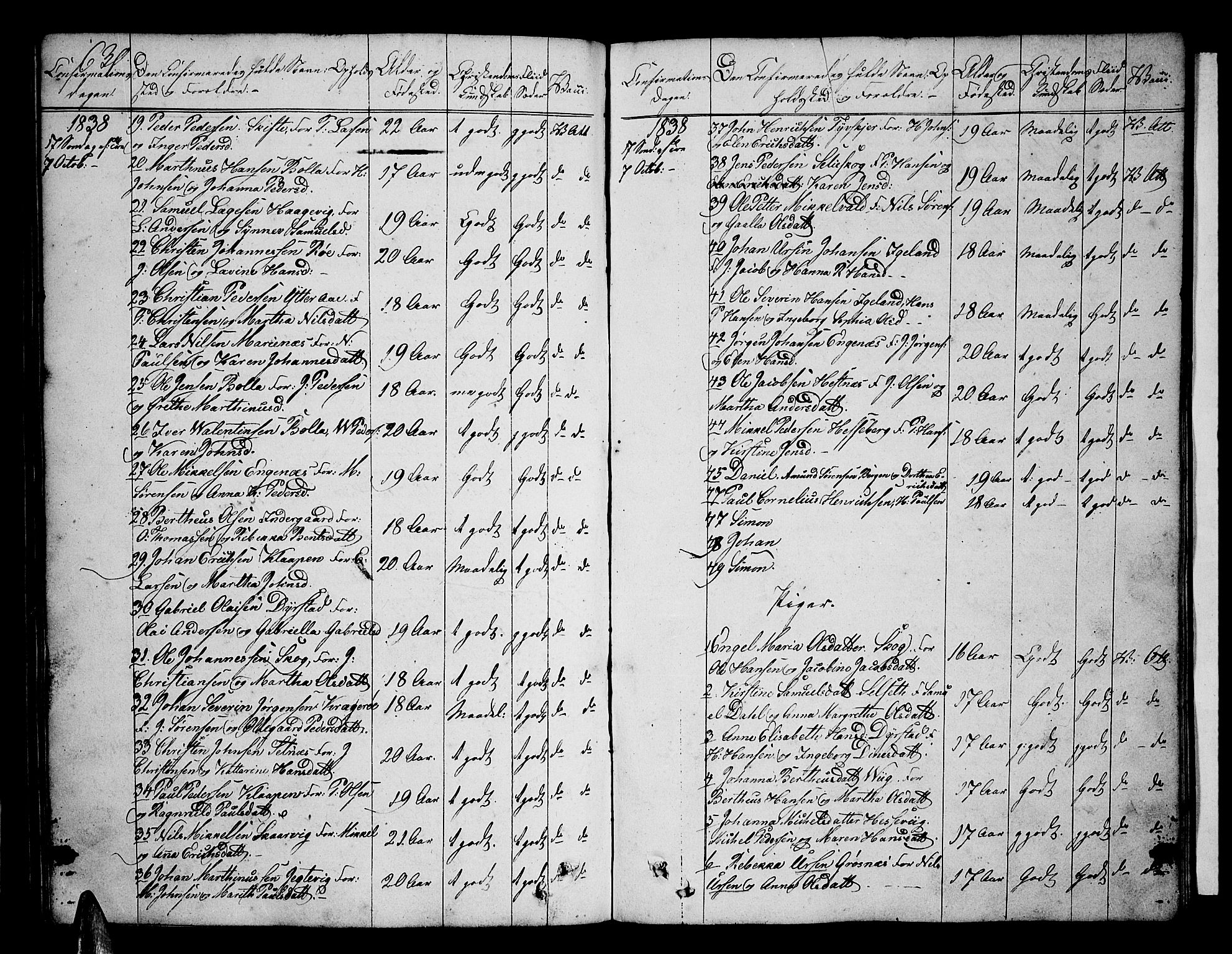 Ibestad sokneprestembete, SATØ/S-0077/H/Ha/Hab/L0003klokker: Parish register (copy) no. 3, 1833-1852, p. 630