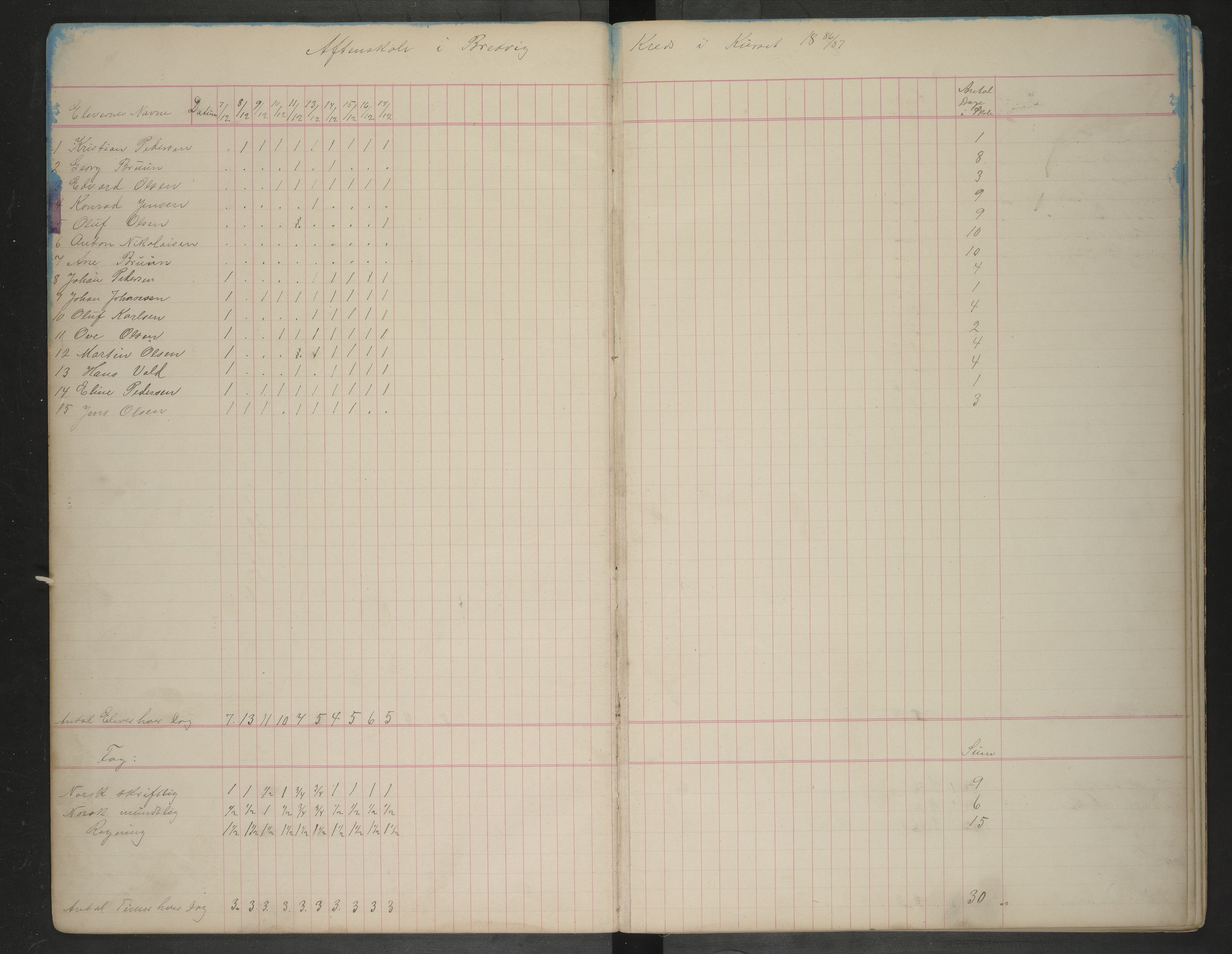 Hadsel kommune. Ymse skolekretser , AIN/K-18660.510.57/F/Ff/L0001: Aftenskoleprotokoll: Breivik, Holmsnes, Ongstad, Sandnes, Hov, , 1882-1917