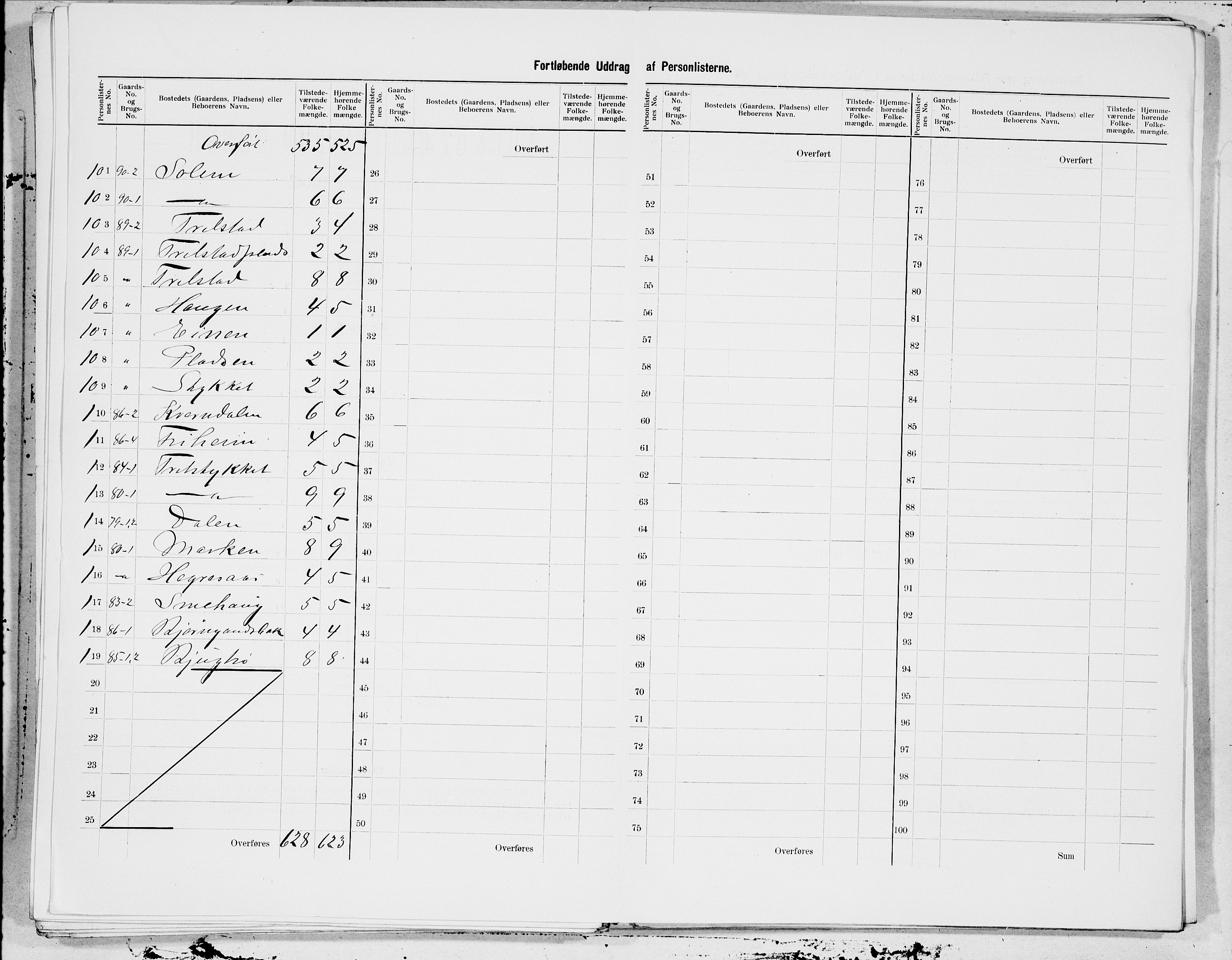 SAT, 1900 census for Hegra, 1900, p. 7