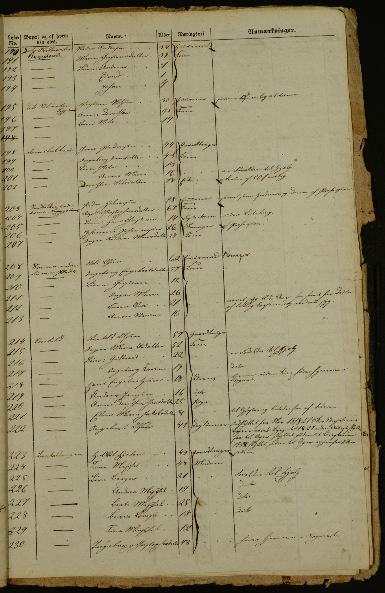 OBA, Census for Aker 1842, 1842