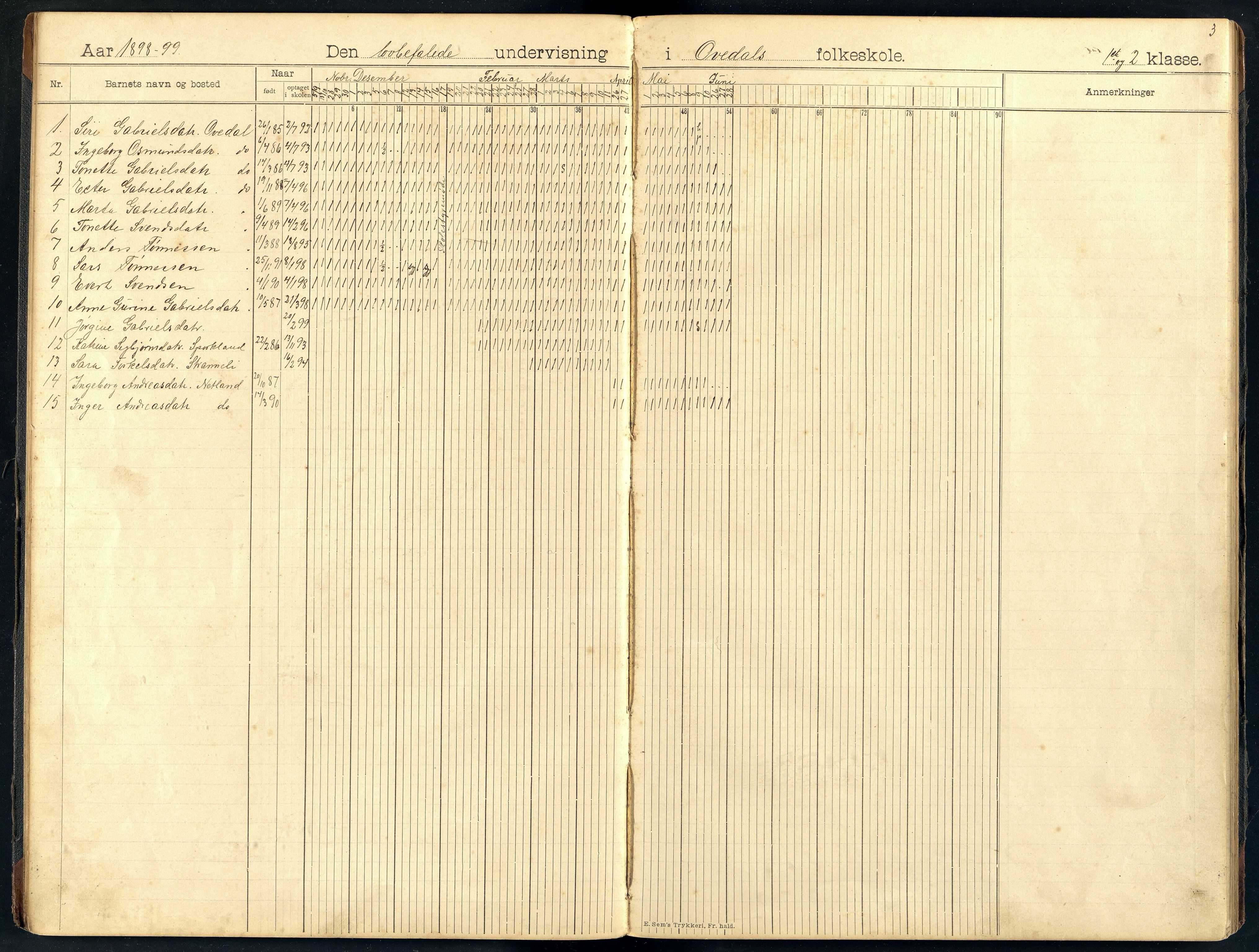 Bakke kommune - Øksendal Skole, ARKSOR/1004BA552/I/L0005: Dagbok (d), 1898-1914