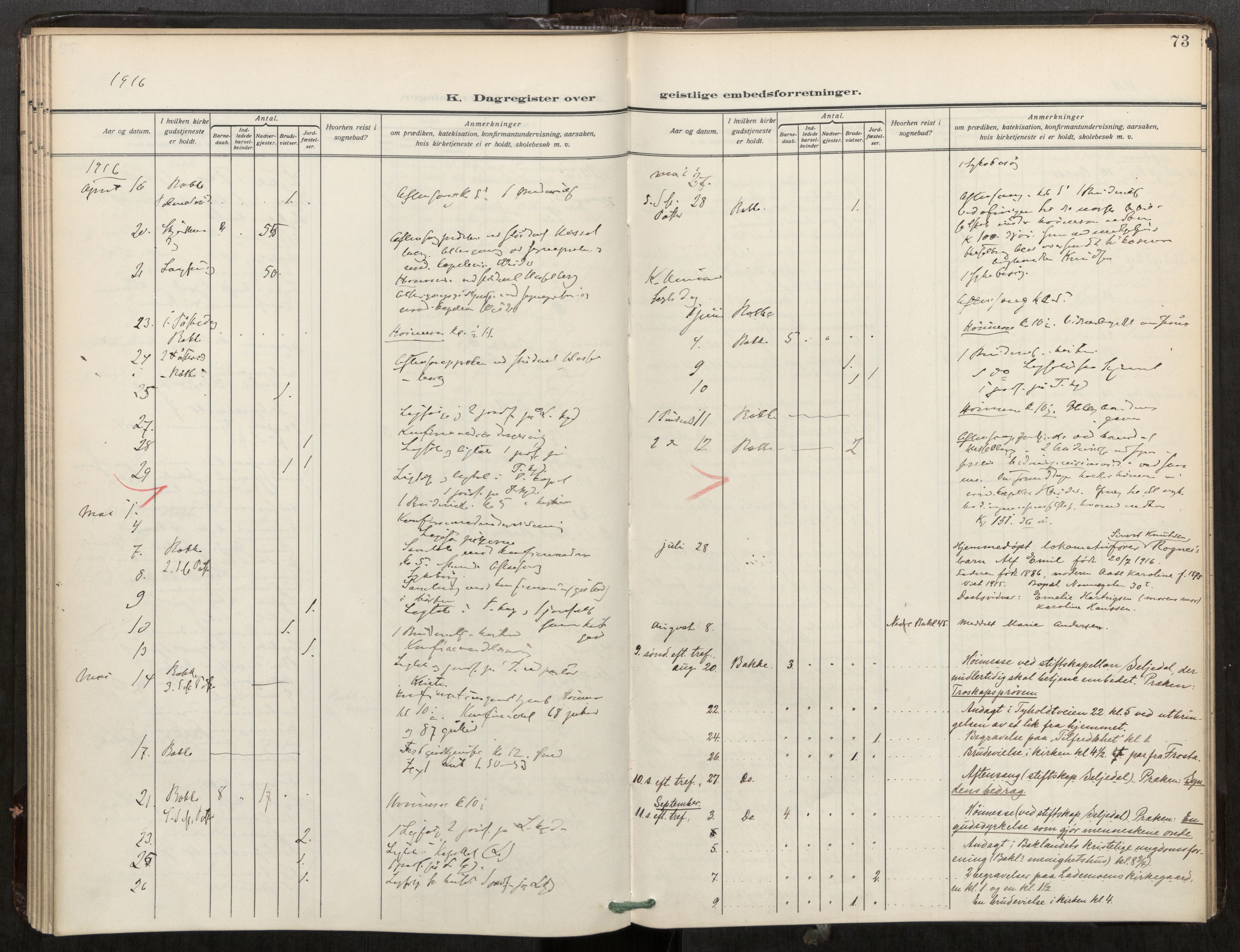 Bakklandet sokneprestkontor, SAT/A-1127: Parish register (official) no. 604A32, 1912-1919, p. 73