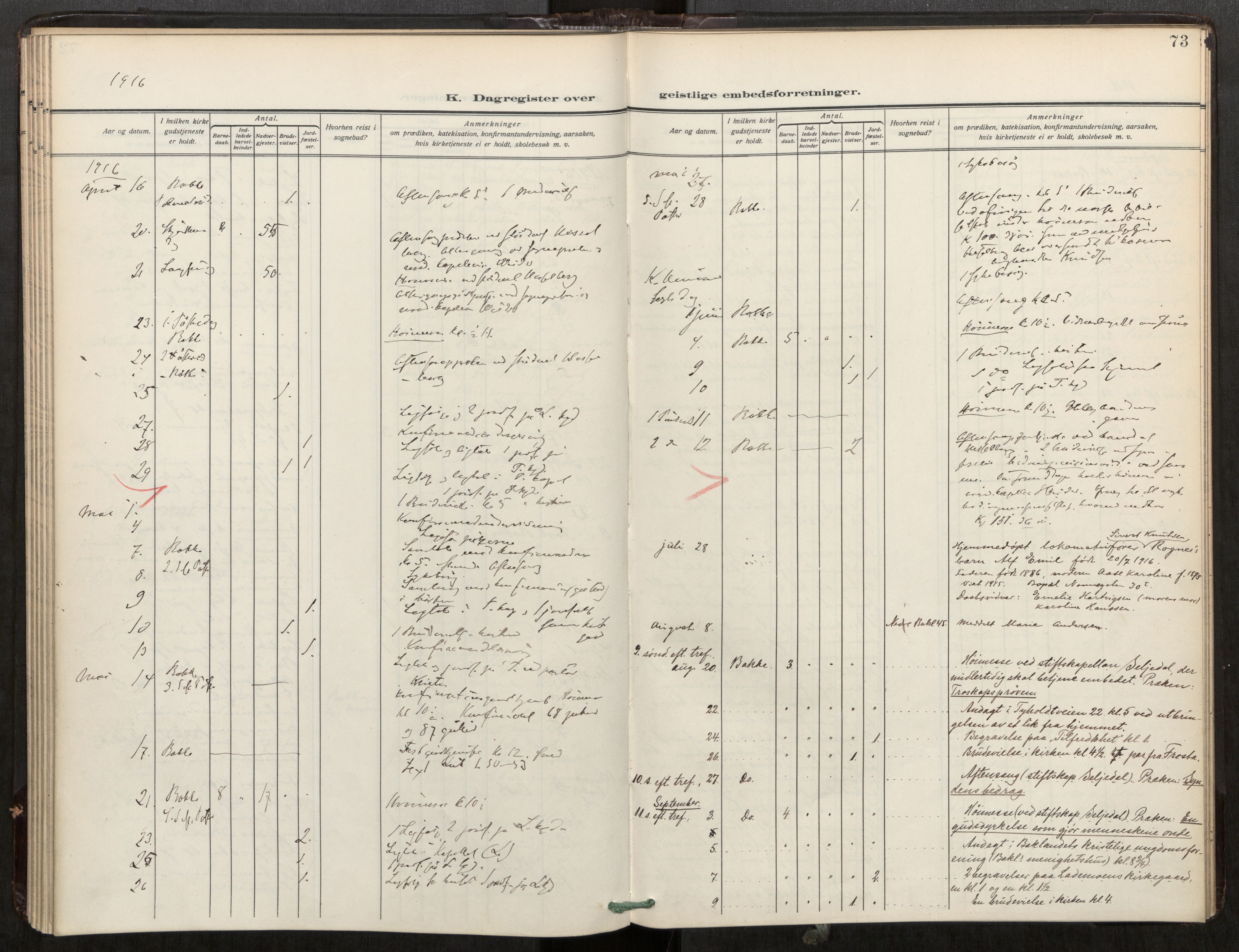 Bakklandet sokneprestkontor, AV/SAT-A-1127: Parish register (official) no. 604A32, 1912-1919, p. 73