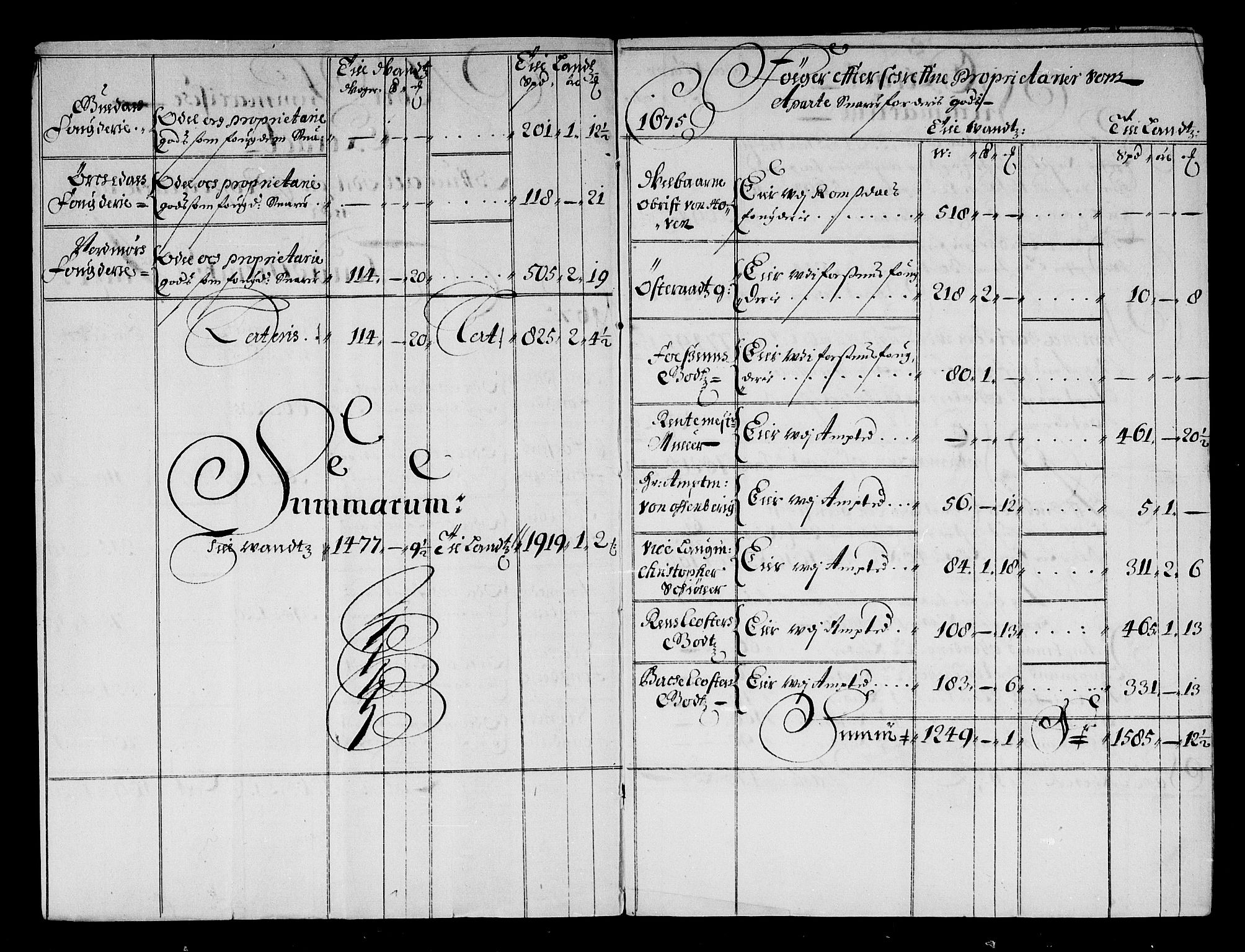 Rentekammeret inntil 1814, Reviderte regnskaper, Stiftamtstueregnskaper, Trondheim stiftamt og Nordland amt, RA/EA-6044/R/Rd/L0042: Trondheim stiftamt, 1670-1675