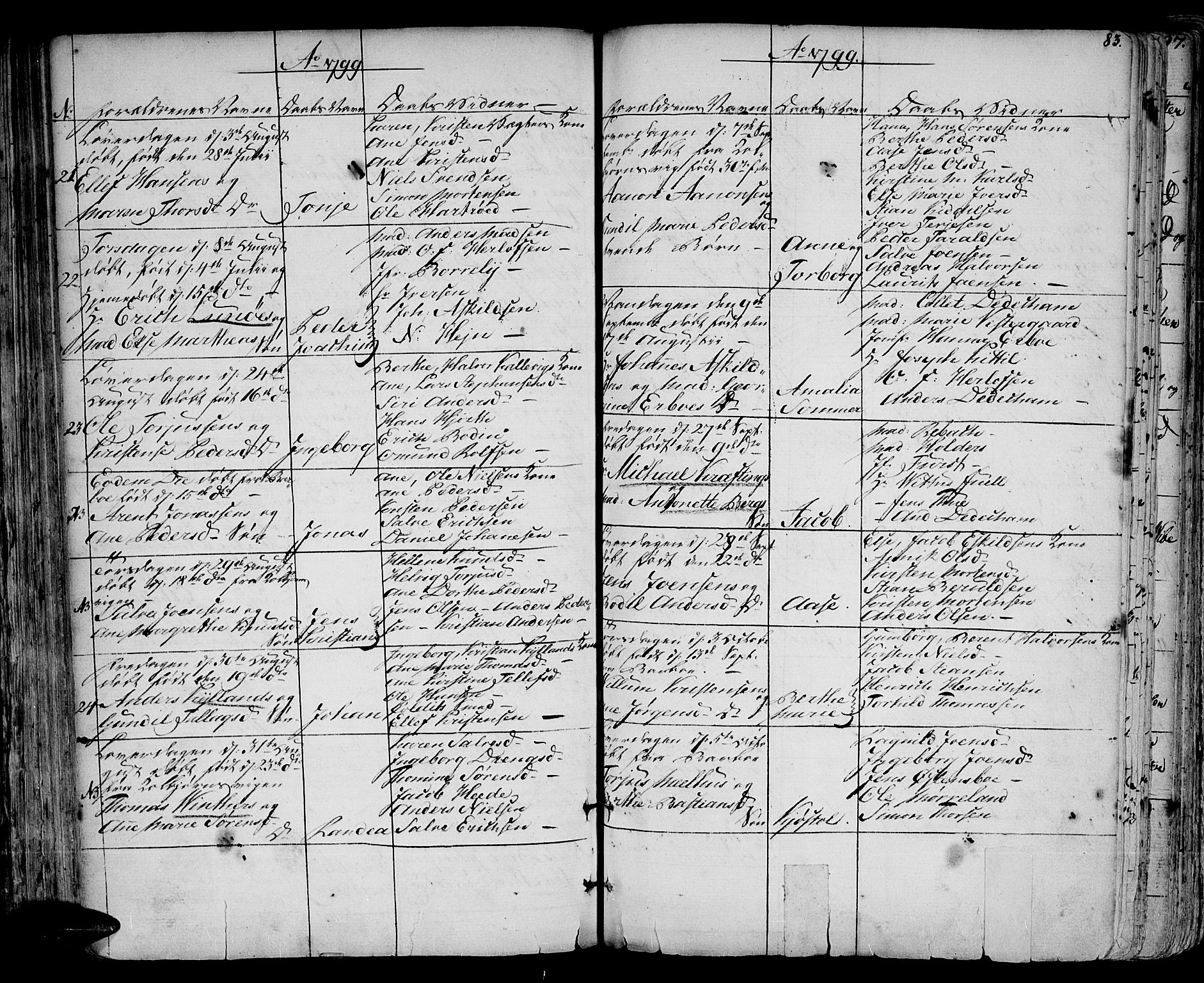 Arendal sokneprestkontor, Trefoldighet, AV/SAK-1111-0040/F/Fa/L0002: Parish register (official) no. A 2, 1771-1815, p. 83