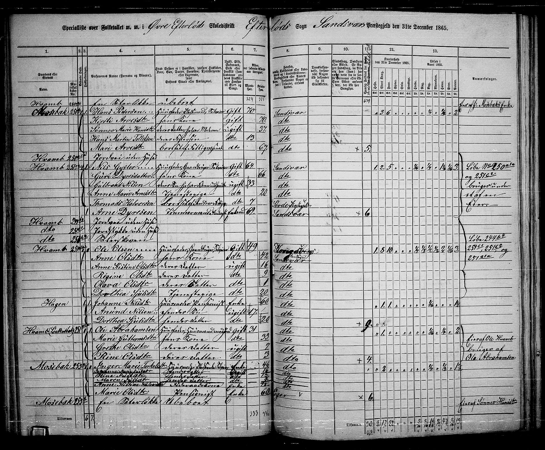 RA, 1865 census for Sandsvær, 1865, p. 110