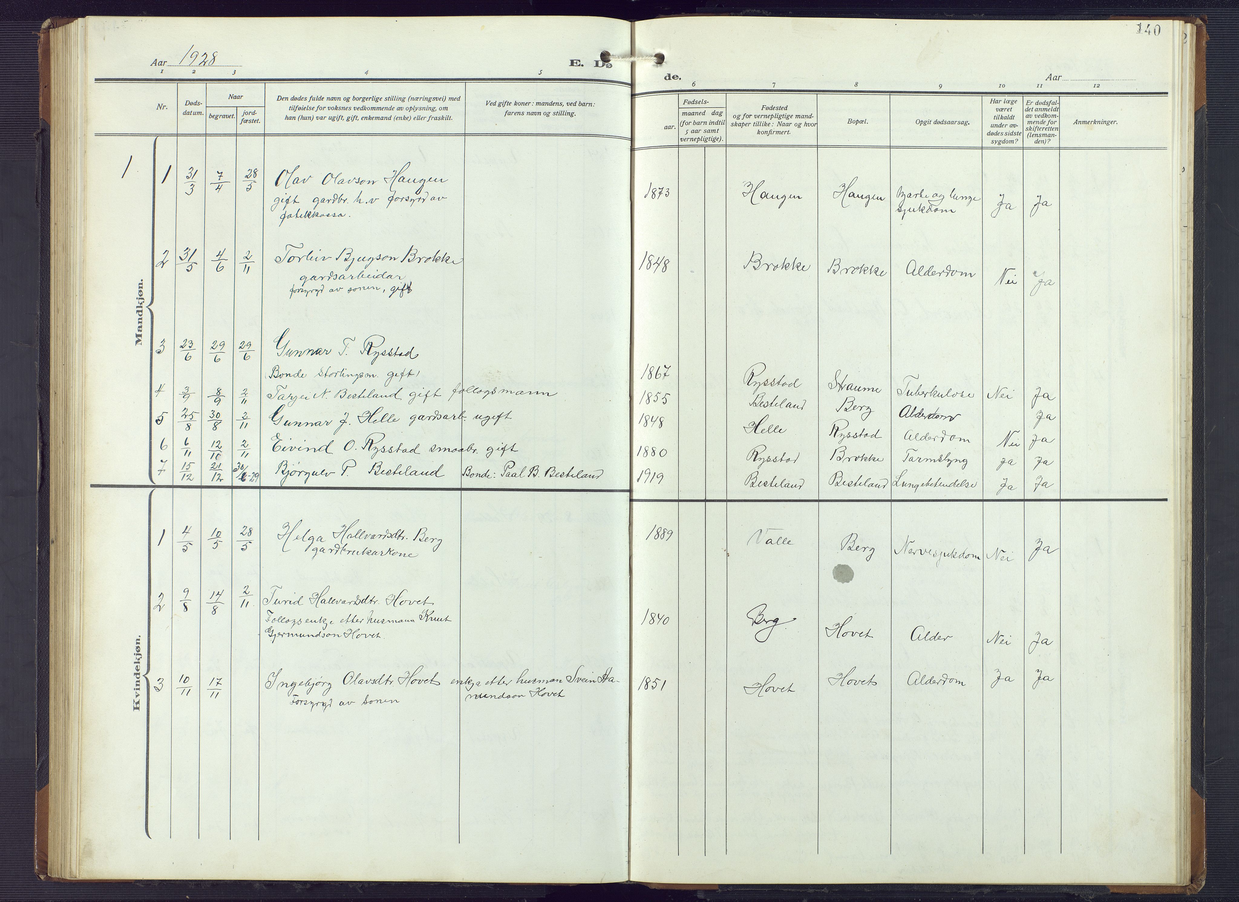 Valle sokneprestkontor, SAK/1111-0044/F/Fb/Fbb/L0003: Parish register (copy) no. B 3, 1921-1948, p. 140