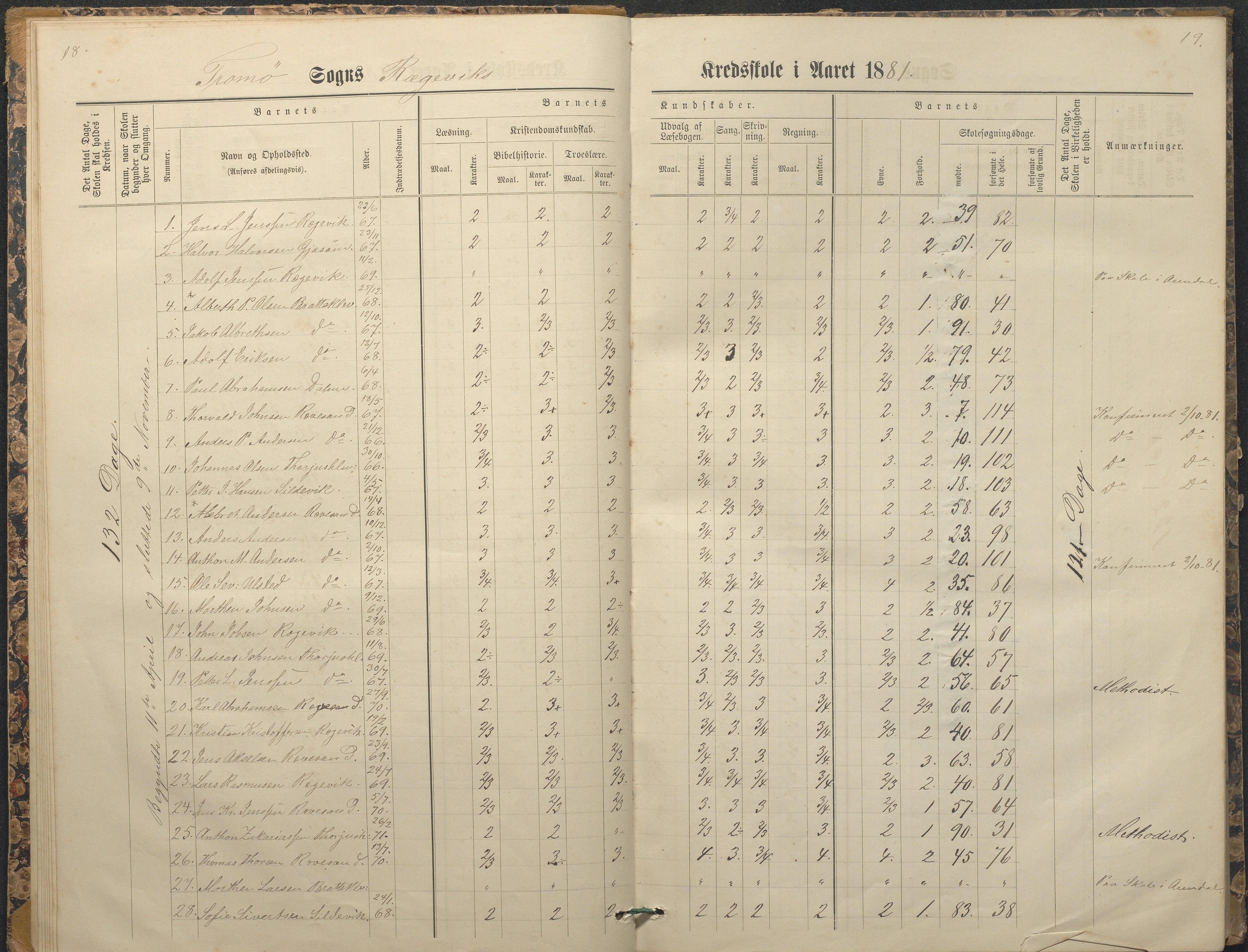 Tromøy kommune frem til 1971, AAKS/KA0921-PK/04/L0065: Rægevik - Karakterprotokoll, 1879-1891, p. 18-19