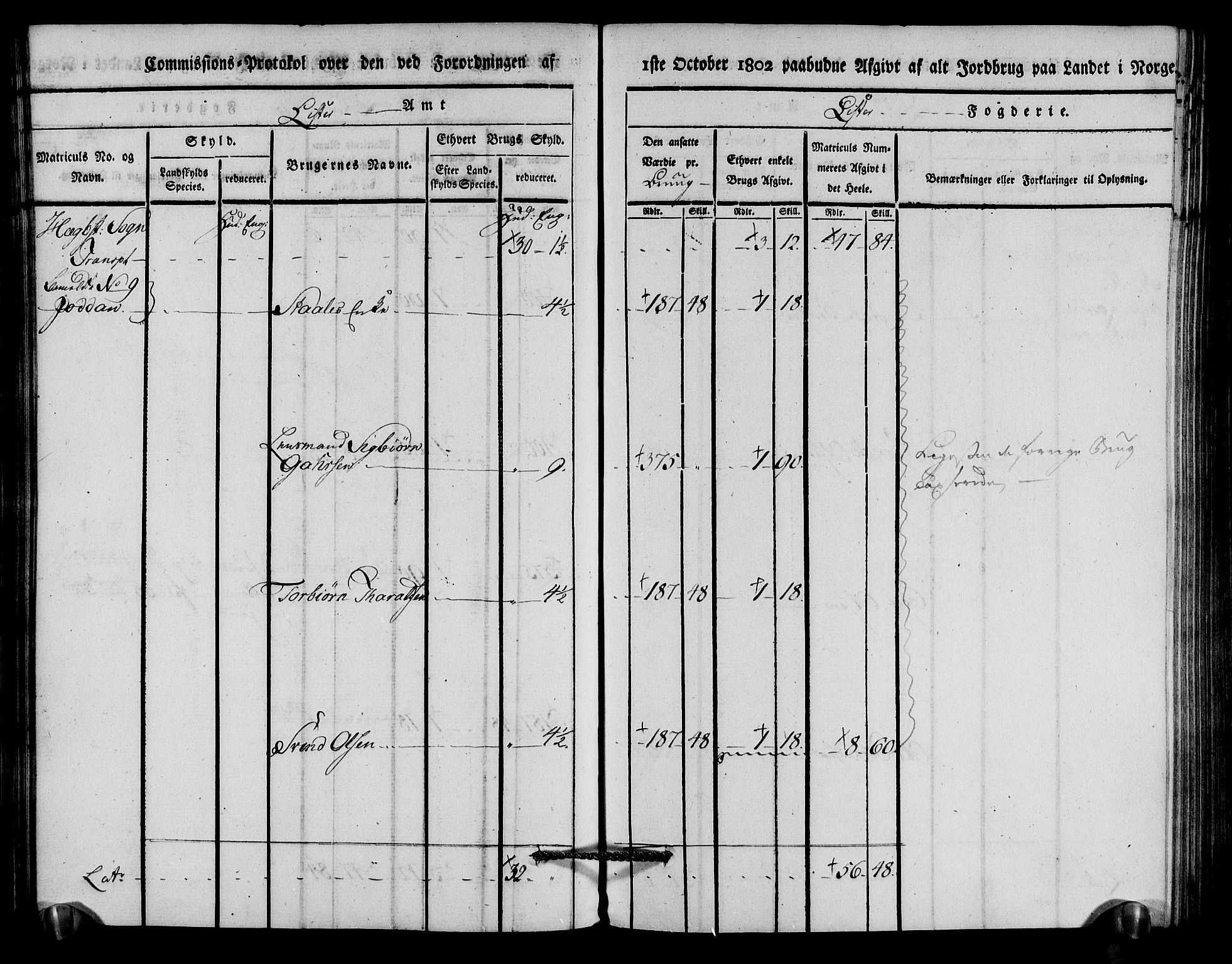 Rentekammeret inntil 1814, Realistisk ordnet avdeling, AV/RA-EA-4070/N/Ne/Nea/L0094: Lista fogderi. Kommisjonsprotokoll "Nr. 3", for Å, Austad, Hægebostad, Eiken, Grindheim og Bjelland sogn, 1803, p. 158