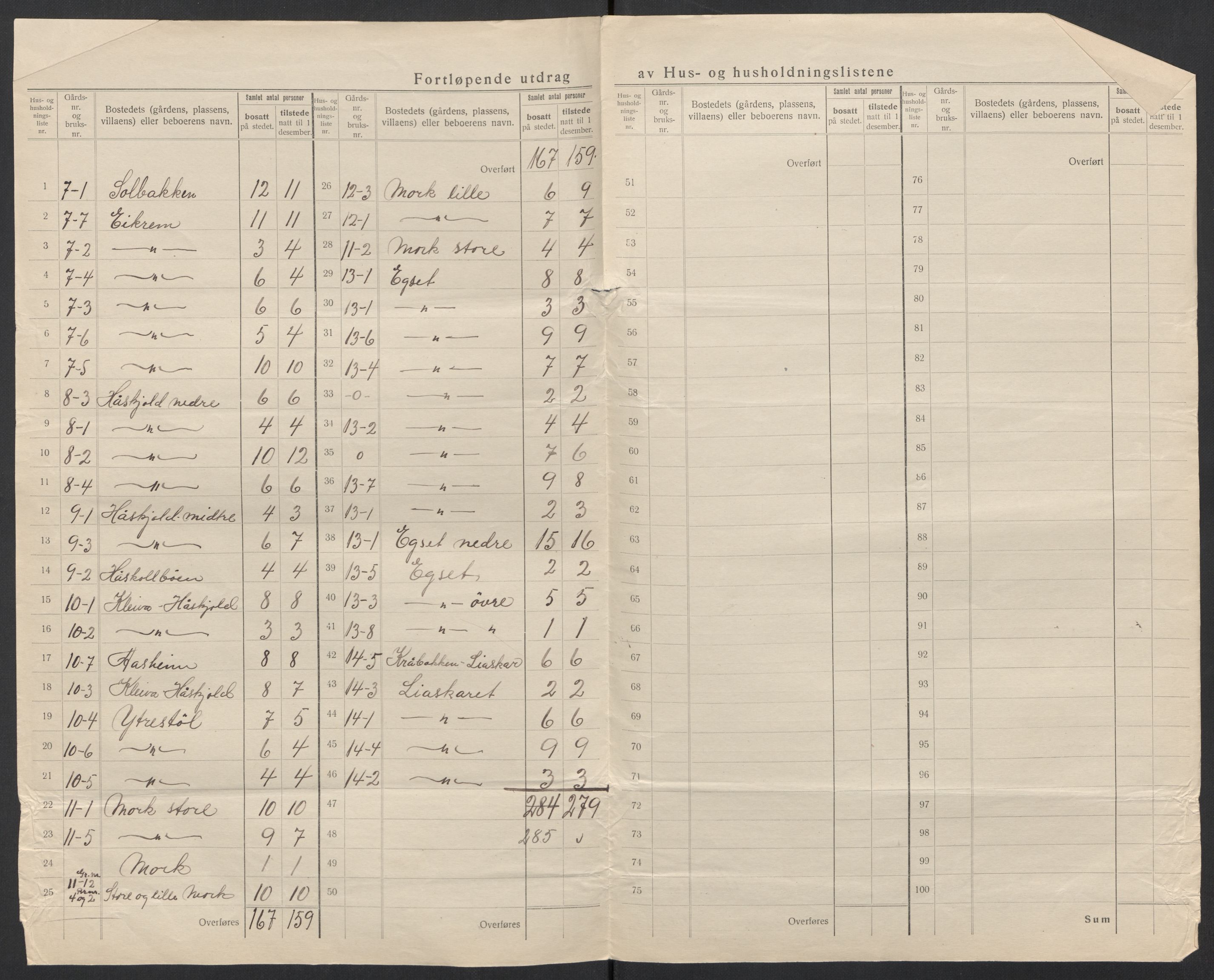 SAT, 1920 census for Volda, 1920, p. 13