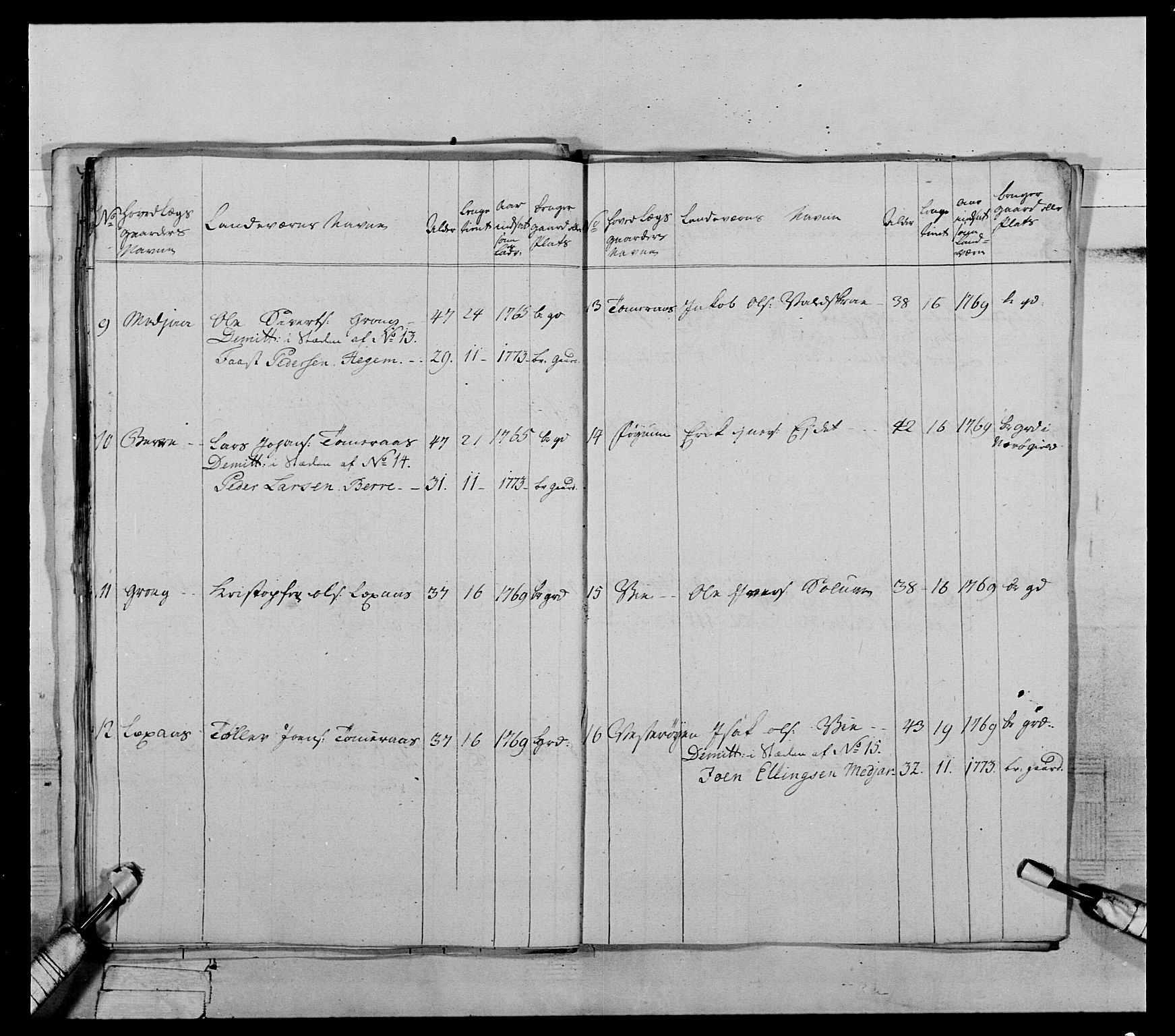 Generalitets- og kommissariatskollegiet, Det kongelige norske kommissariatskollegium, AV/RA-EA-5420/E/Eh/L0072: 1. Trondheimske nasjonale infanteriregiment, 1773, p. 334