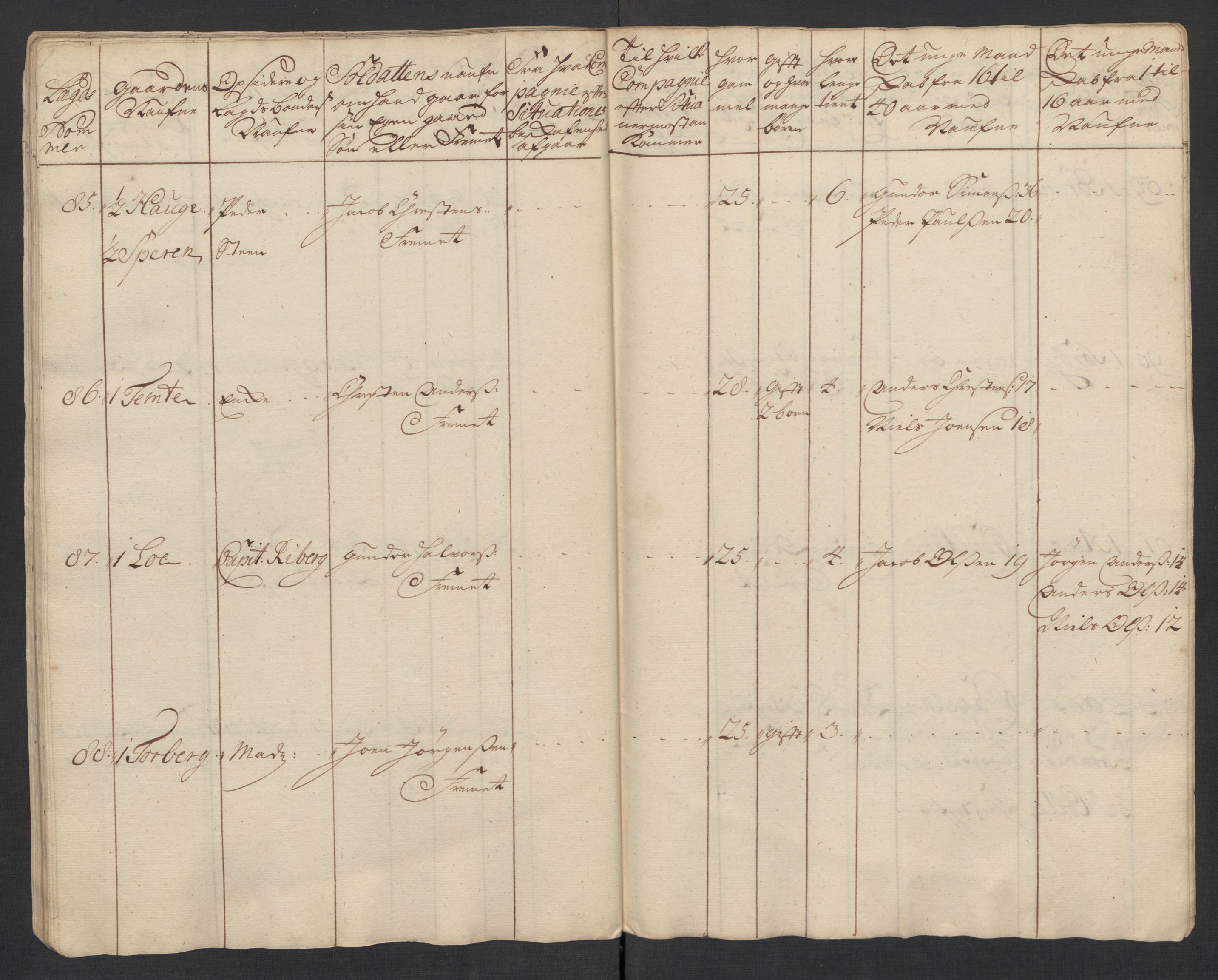 Rentekammeret inntil 1814, Realistisk ordnet avdeling, AV/RA-EA-4070/Ki/L0015: [S14]: Hovedlegdsruller, 1726, p. 273