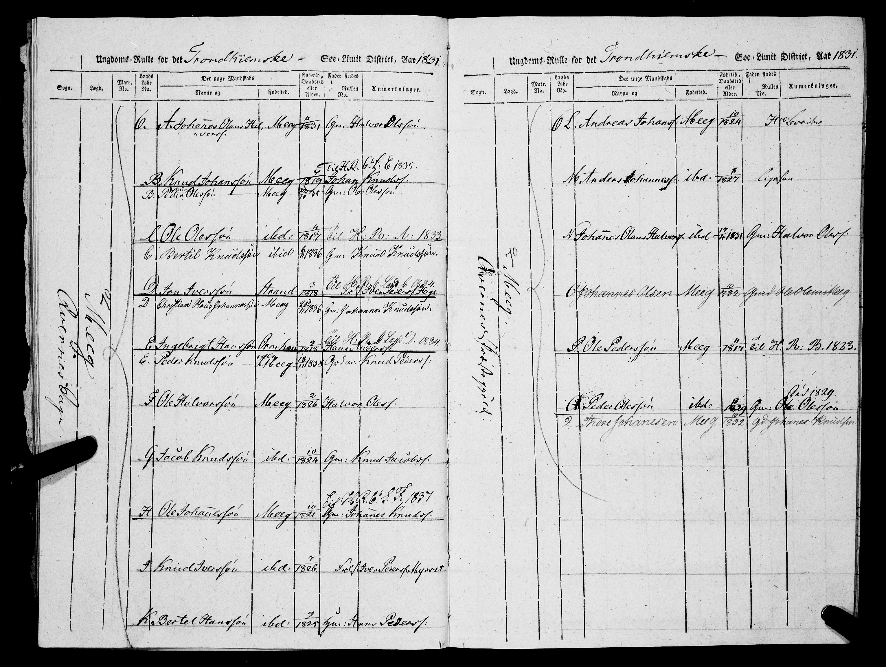 Sjøinnrulleringen - Trondhjemske distrikt, AV/SAT-A-5121/01/L0329/0002: -- / Ungdomsrulle, for Romsdals amt, Nordmøre fogeri, 1831