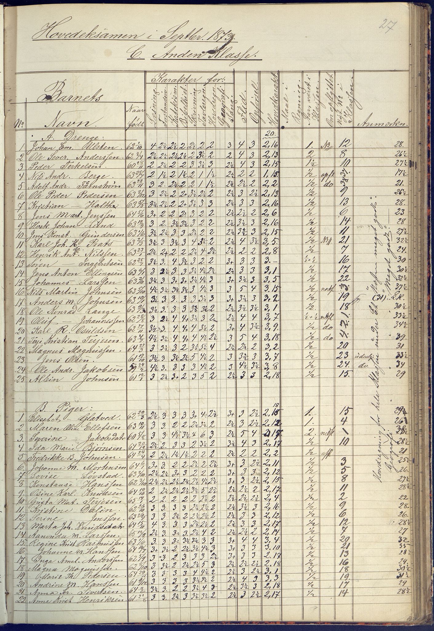 Arendal kommune, Katalog I, AAKS/KA0906-PK-I/07/L0090: Eksamensprotokoll, 1871-1888, p. 27