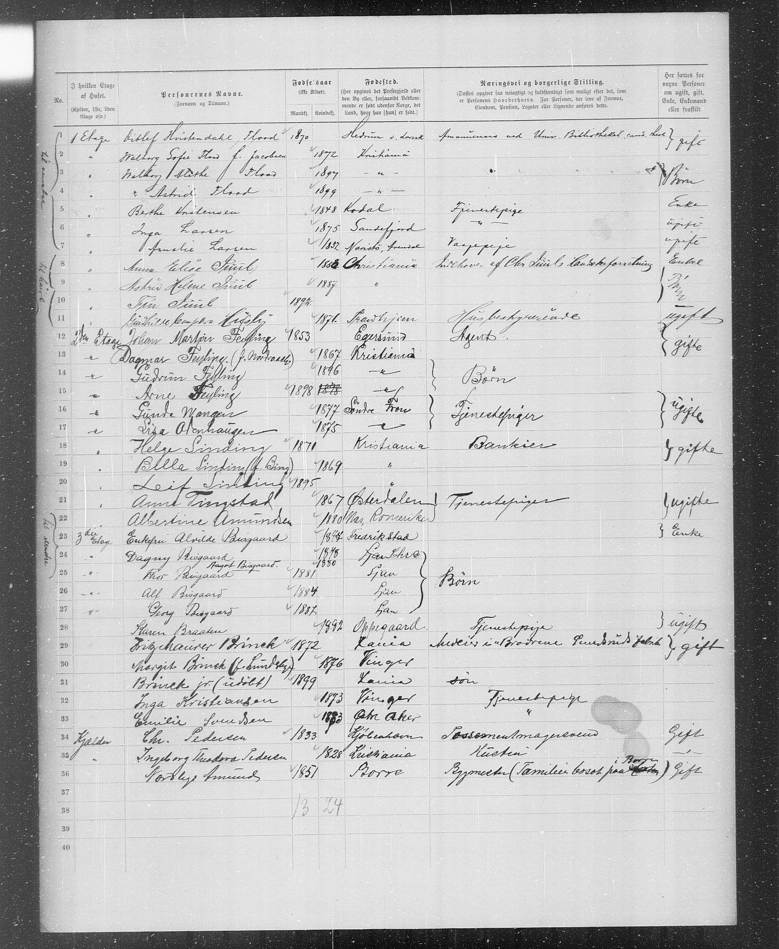 OBA, Municipal Census 1899 for Kristiania, 1899, p. 880