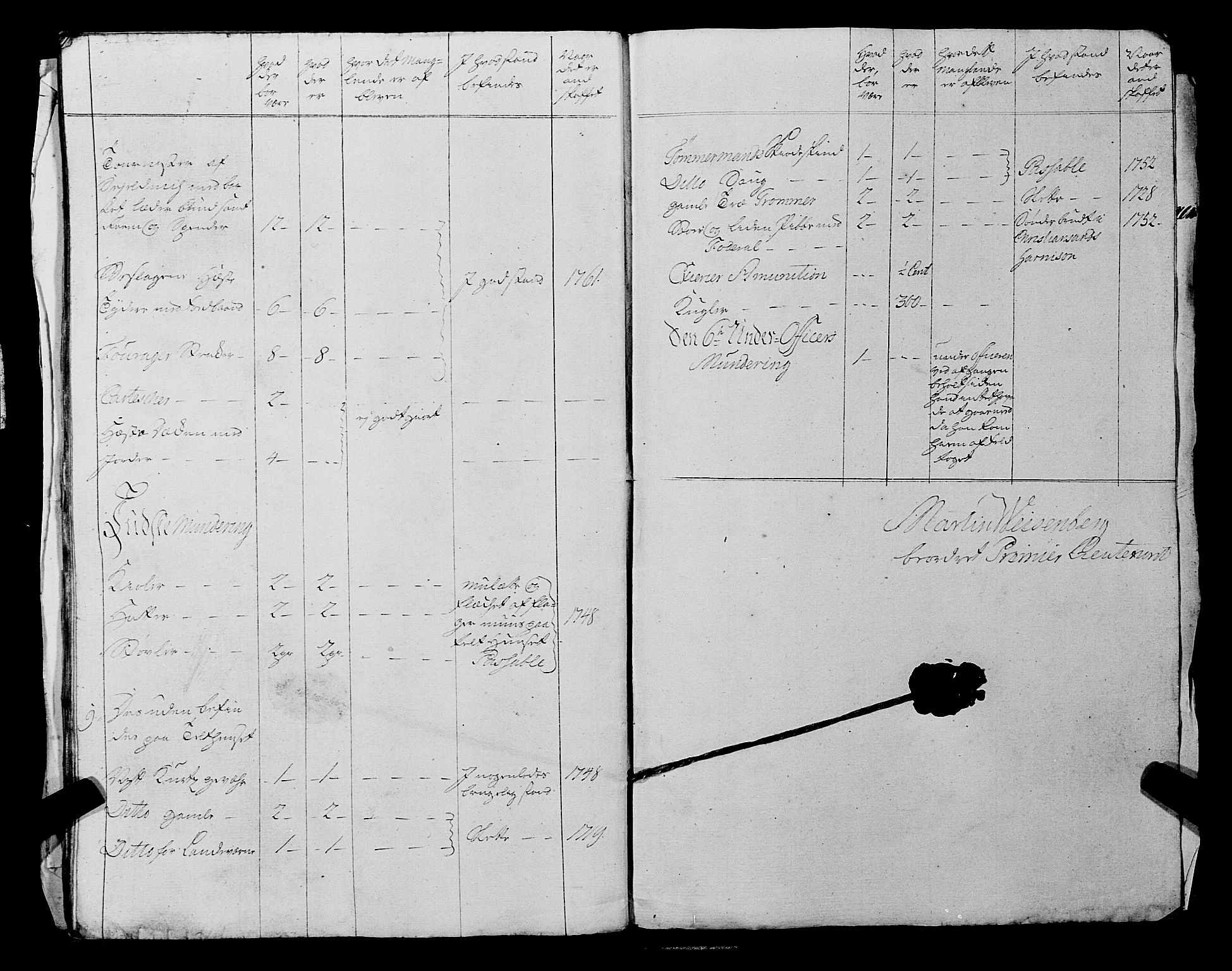 Fylkesmannen i Rogaland, AV/SAST-A-101928/99/3/325/325CA, 1655-1832, p. 8001