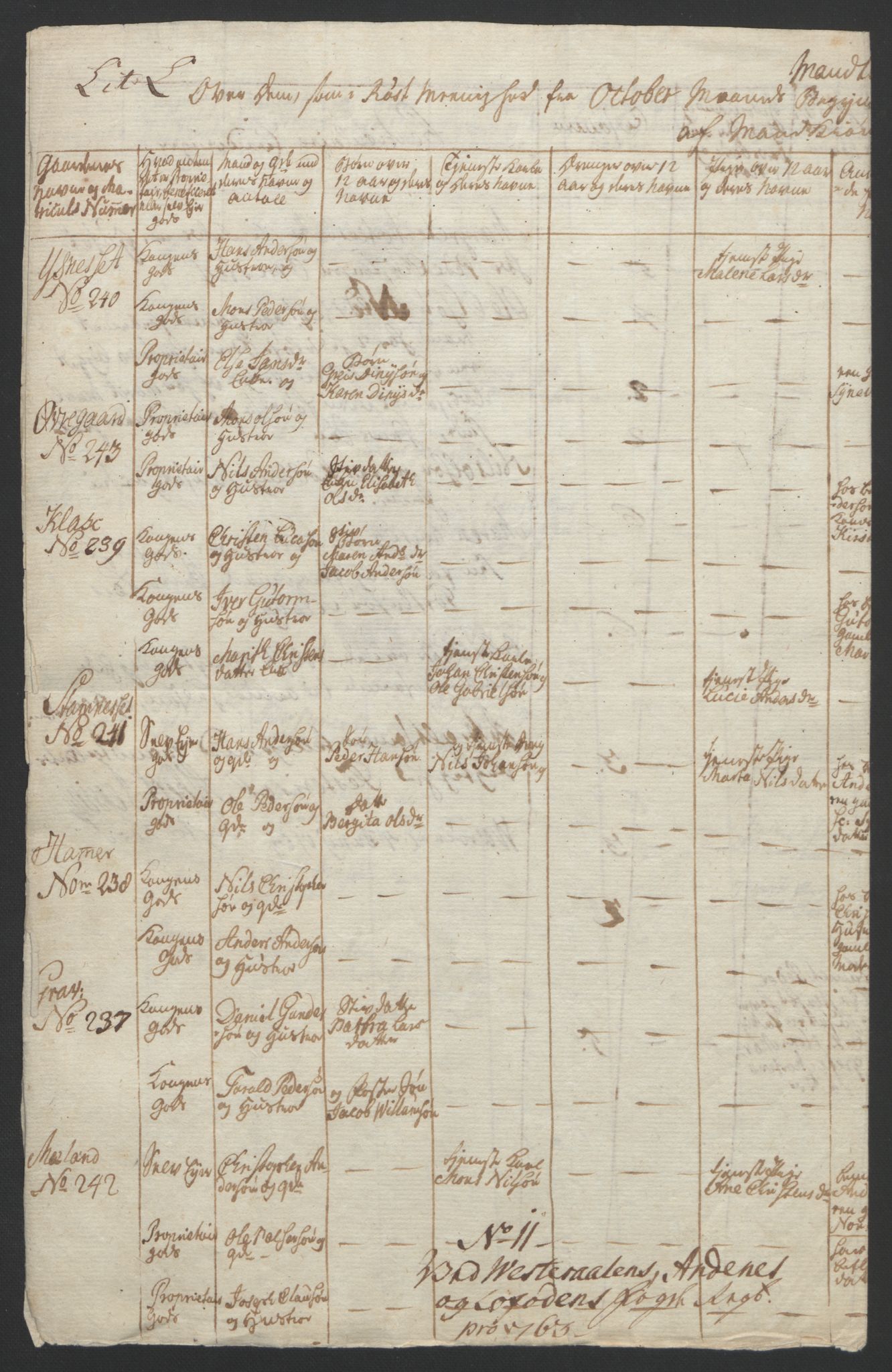 Rentekammeret inntil 1814, Reviderte regnskaper, Fogderegnskap, RA/EA-4092/R67/L4747: Ekstraskatten Vesterålen, Andenes og Lofoten, 1762-1766, p. 165