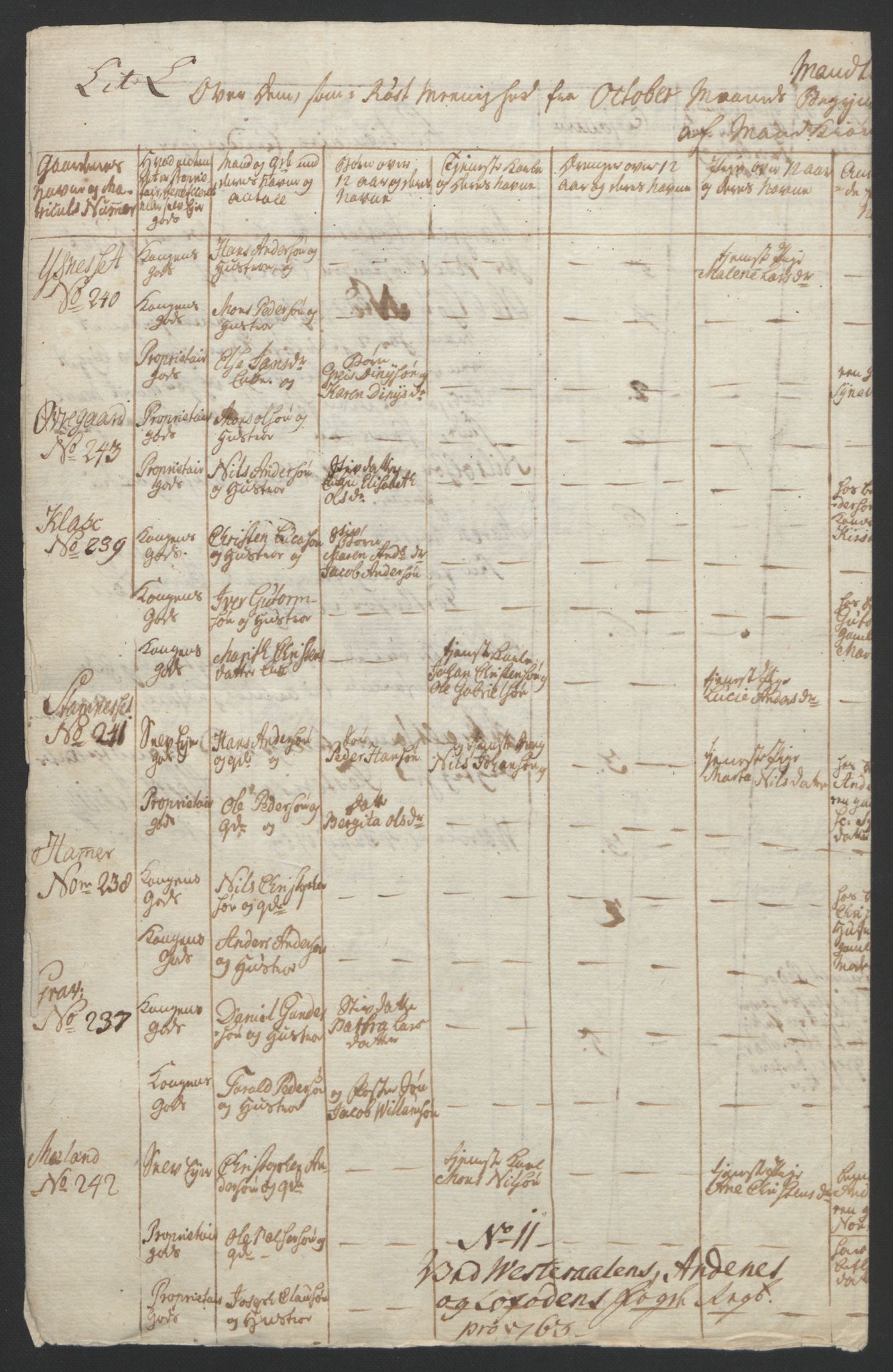 Rentekammeret inntil 1814, Reviderte regnskaper, Fogderegnskap, AV/RA-EA-4092/R67/L4747: Ekstraskatten Vesterålen, Andenes og Lofoten, 1762-1766, p. 165