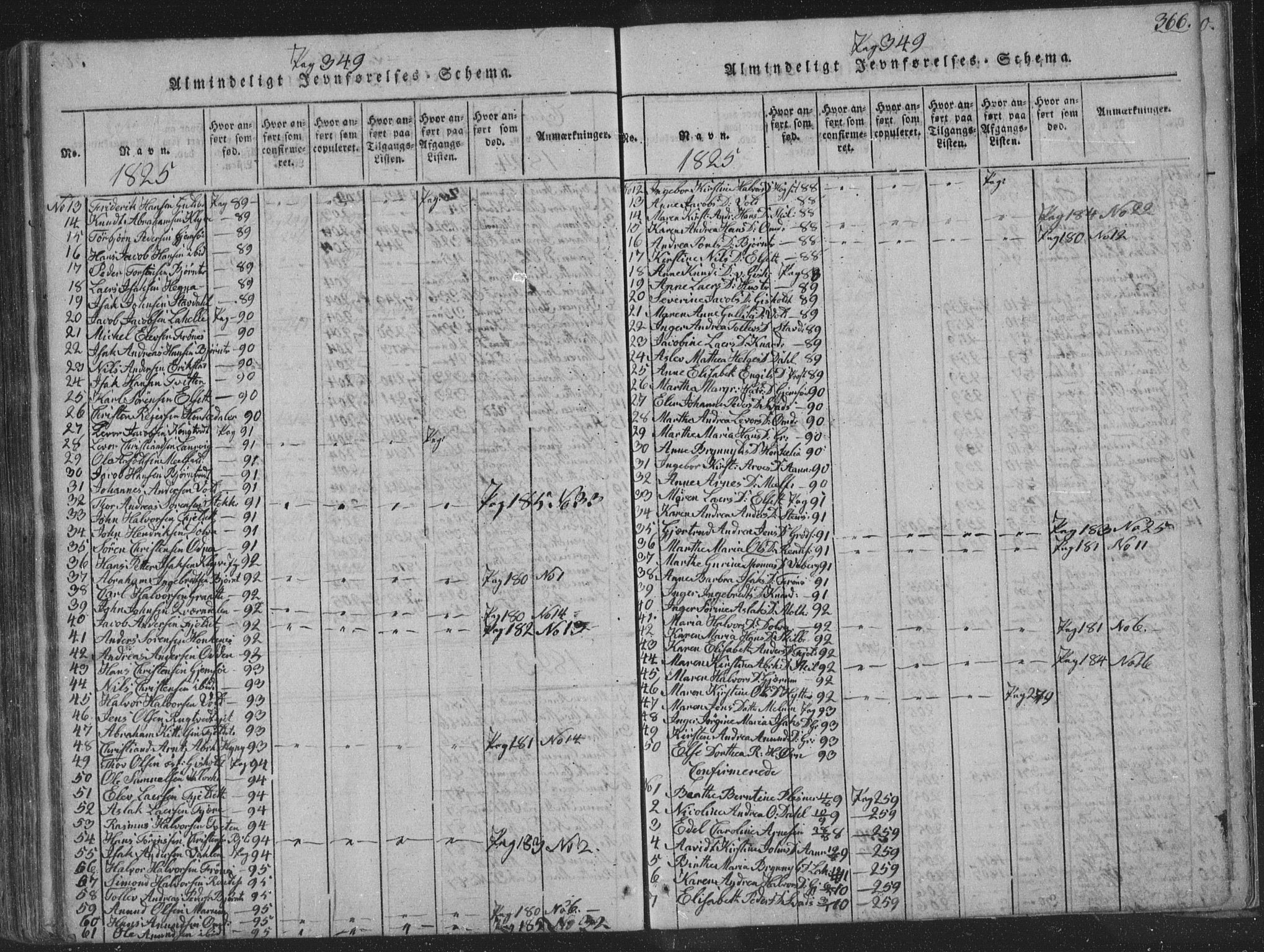 Solum kirkebøker, SAKO/A-306/F/Fa/L0004: Parish register (official) no. I 4, 1814-1833, p. 366