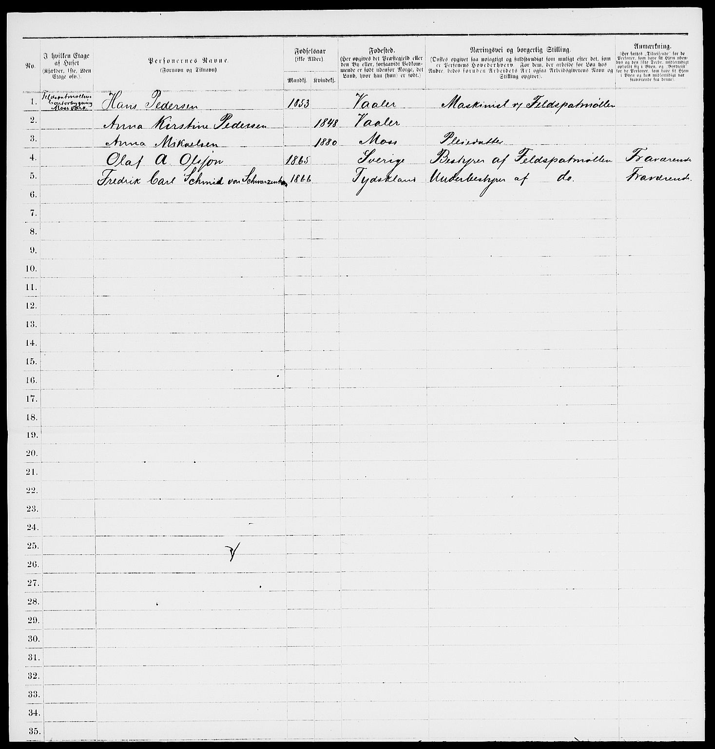 RA, 1885 census for 0104 Moss, 1885, p. 824