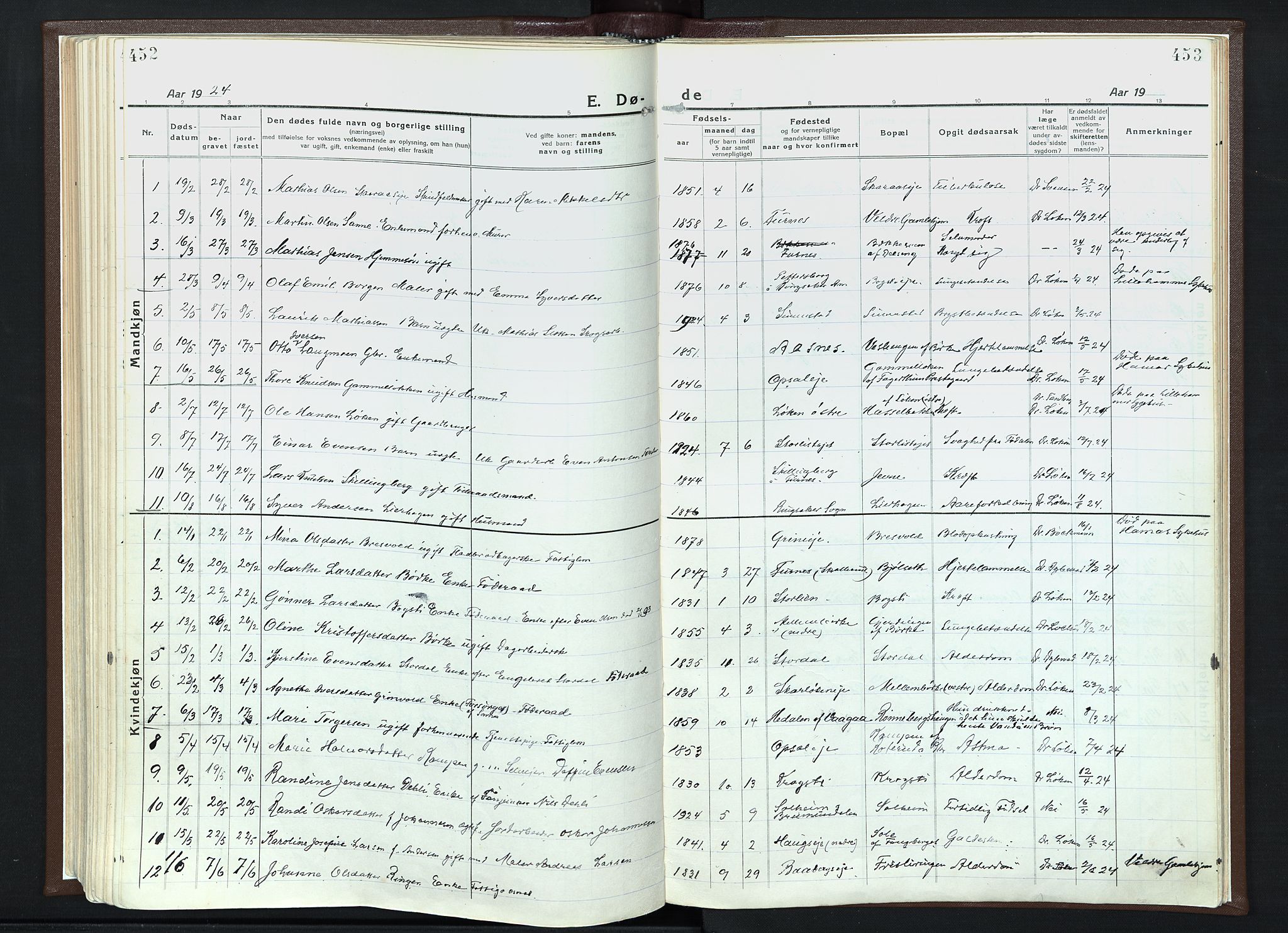 Veldre prestekontor, SAH/PREST-018/K/Ka/L0001: Parish register (official) no. 1, 1921-1934, p. 452-453