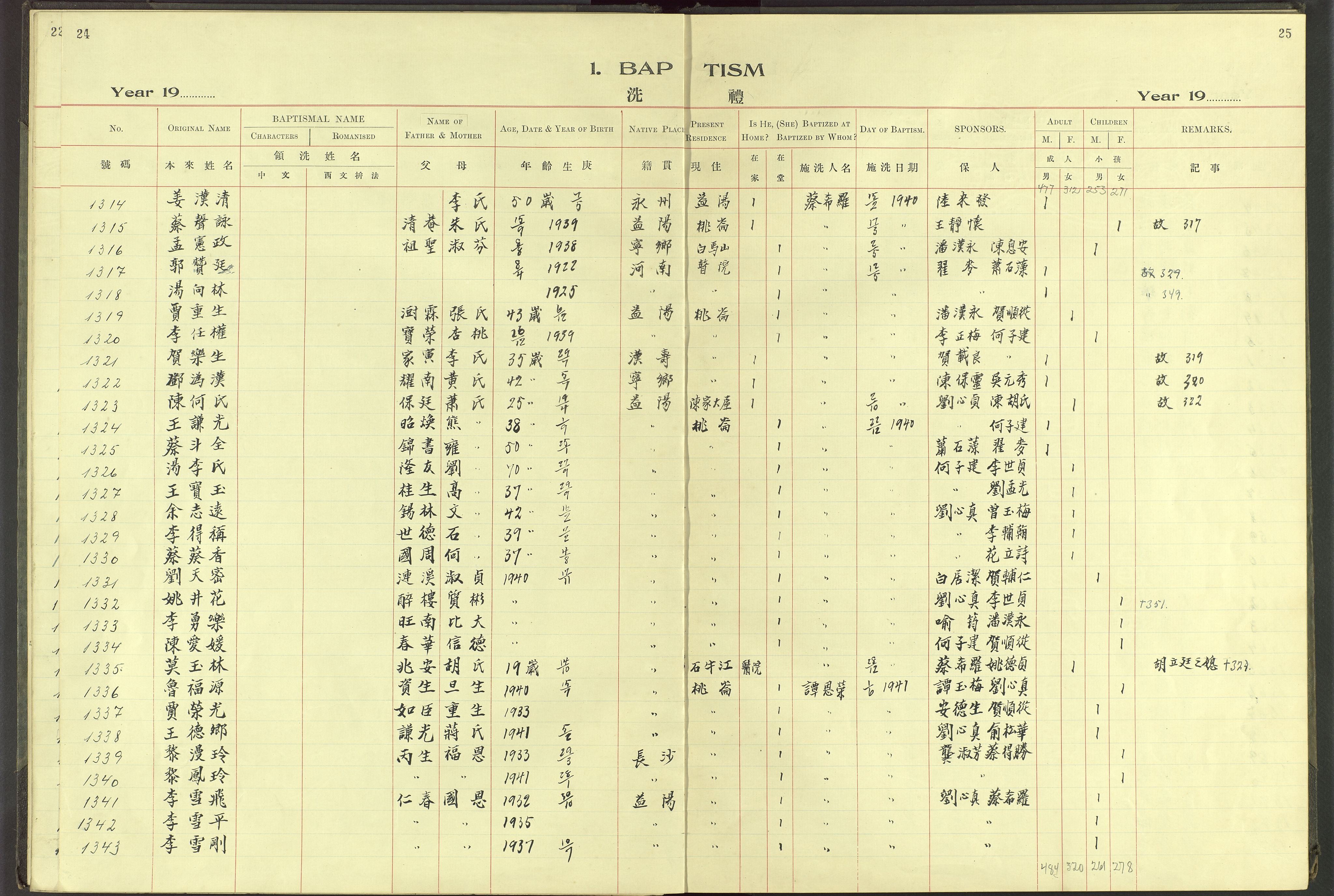 Det Norske Misjonsselskap - utland - Kina (Hunan), VID/MA-A-1065/Dm/L0062: Parish register (official) no. 100, 1931-1947, p. 24-25