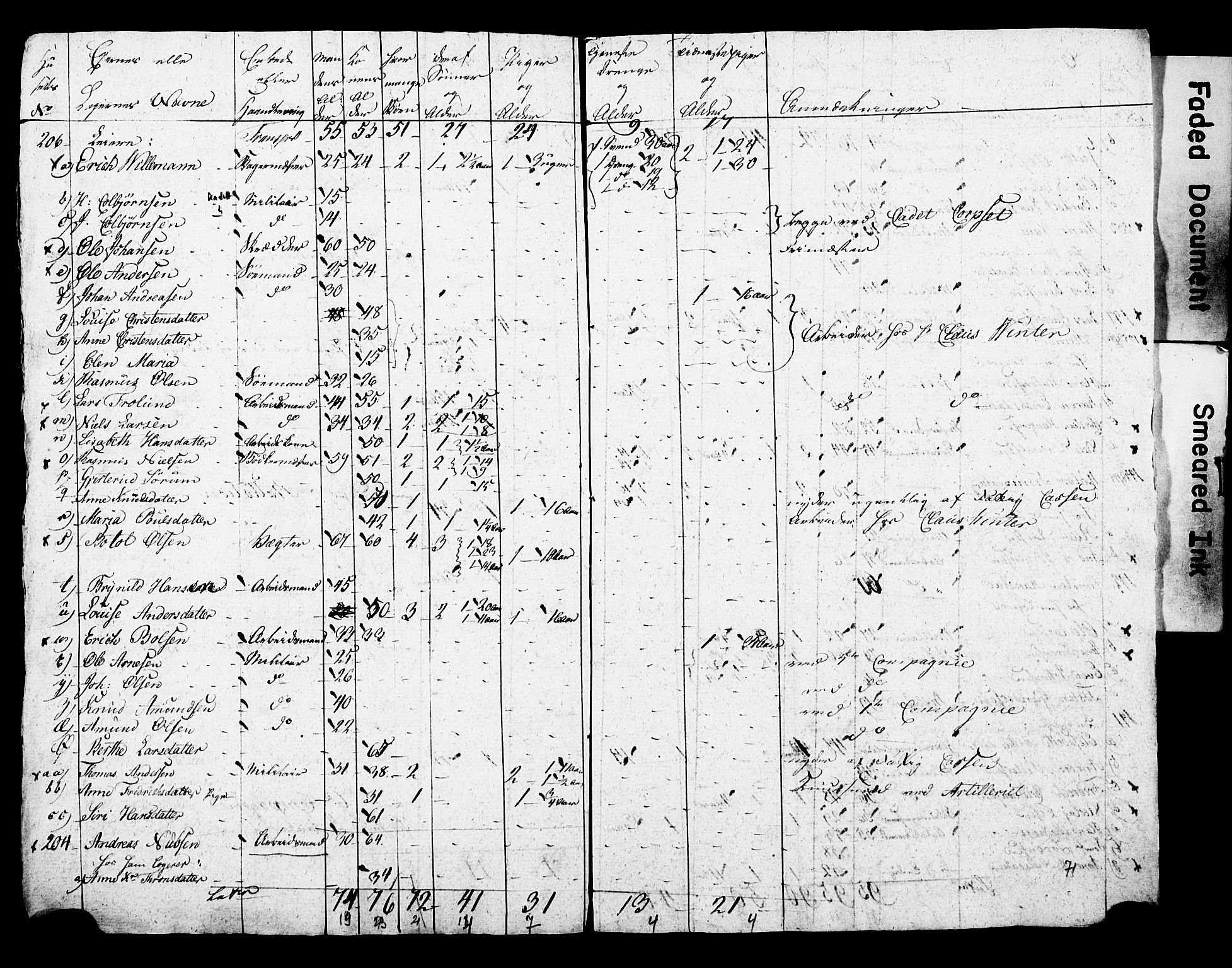 SAO, Census 1815 for Kristiania, 1815, p. 155